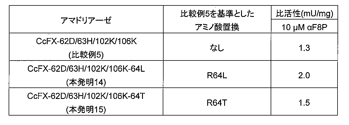 Figure JPOXMLDOC01-appb-T000008