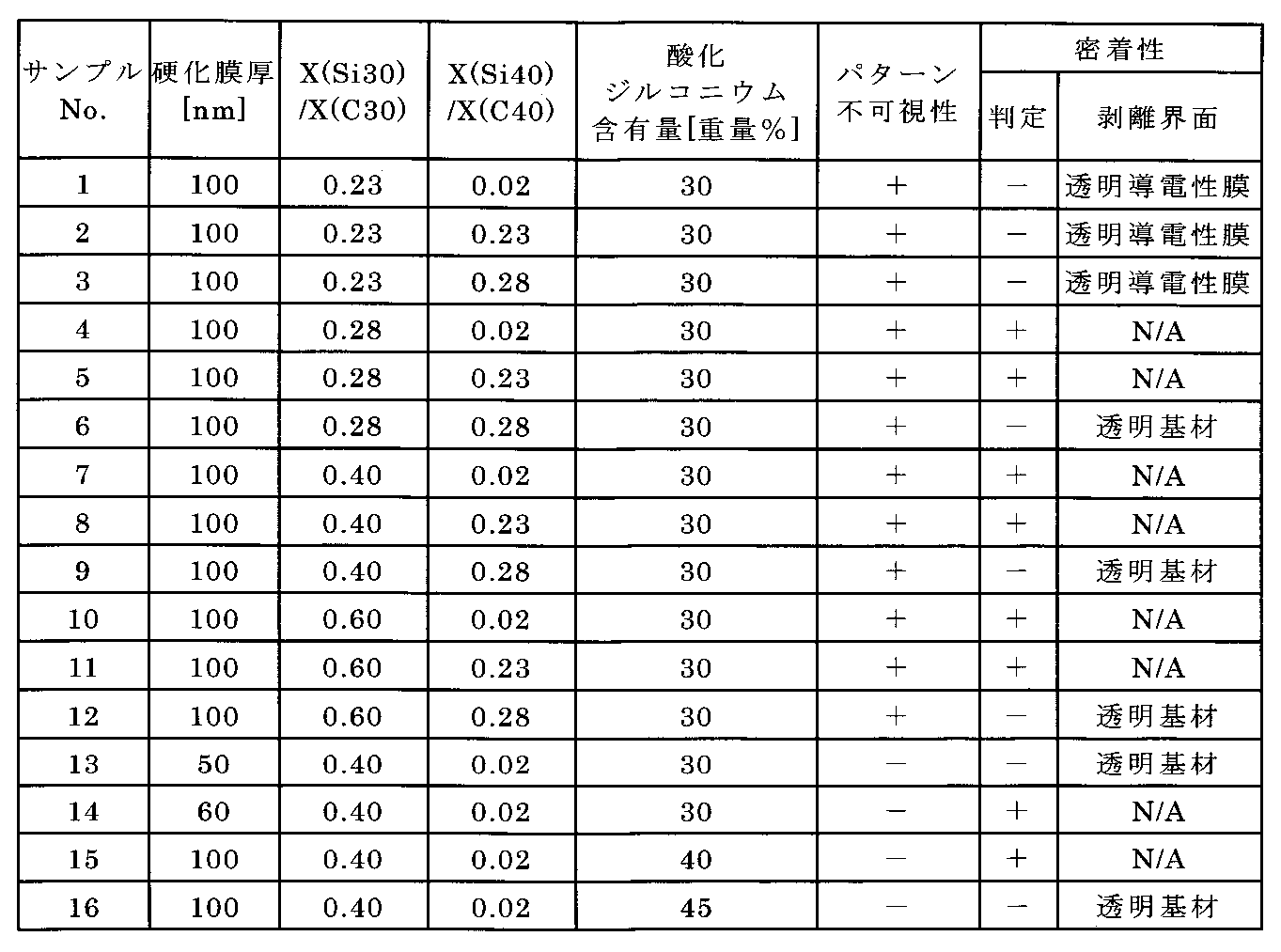 Figure JPOXMLDOC01-appb-T000001