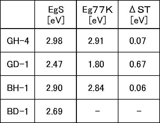Figure JPOXMLDOC01-appb-T000029