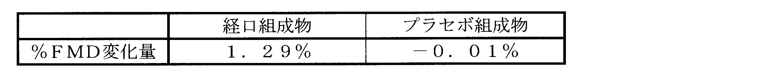 Figure JPOXMLDOC01-appb-T000001