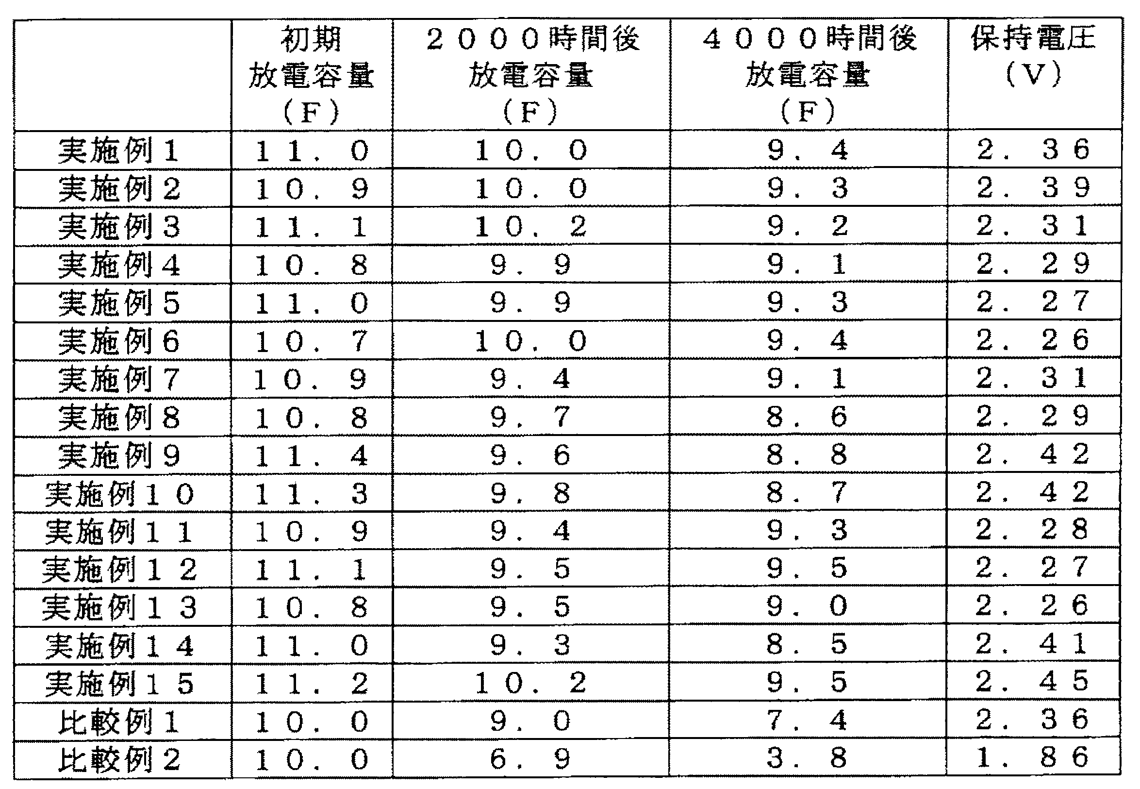 Figure JPOXMLDOC01-appb-T000002