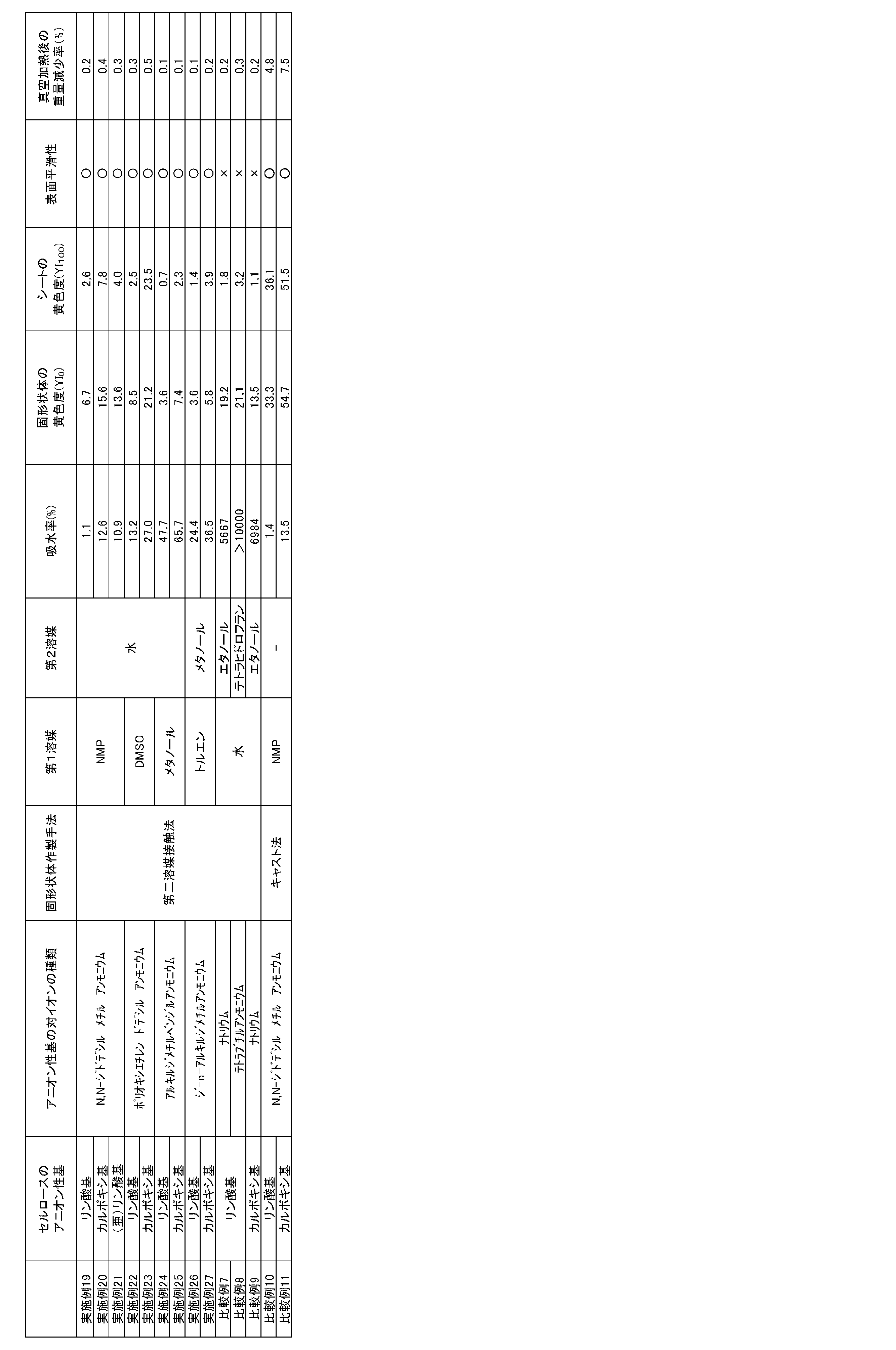 Figure JPOXMLDOC01-appb-T000005