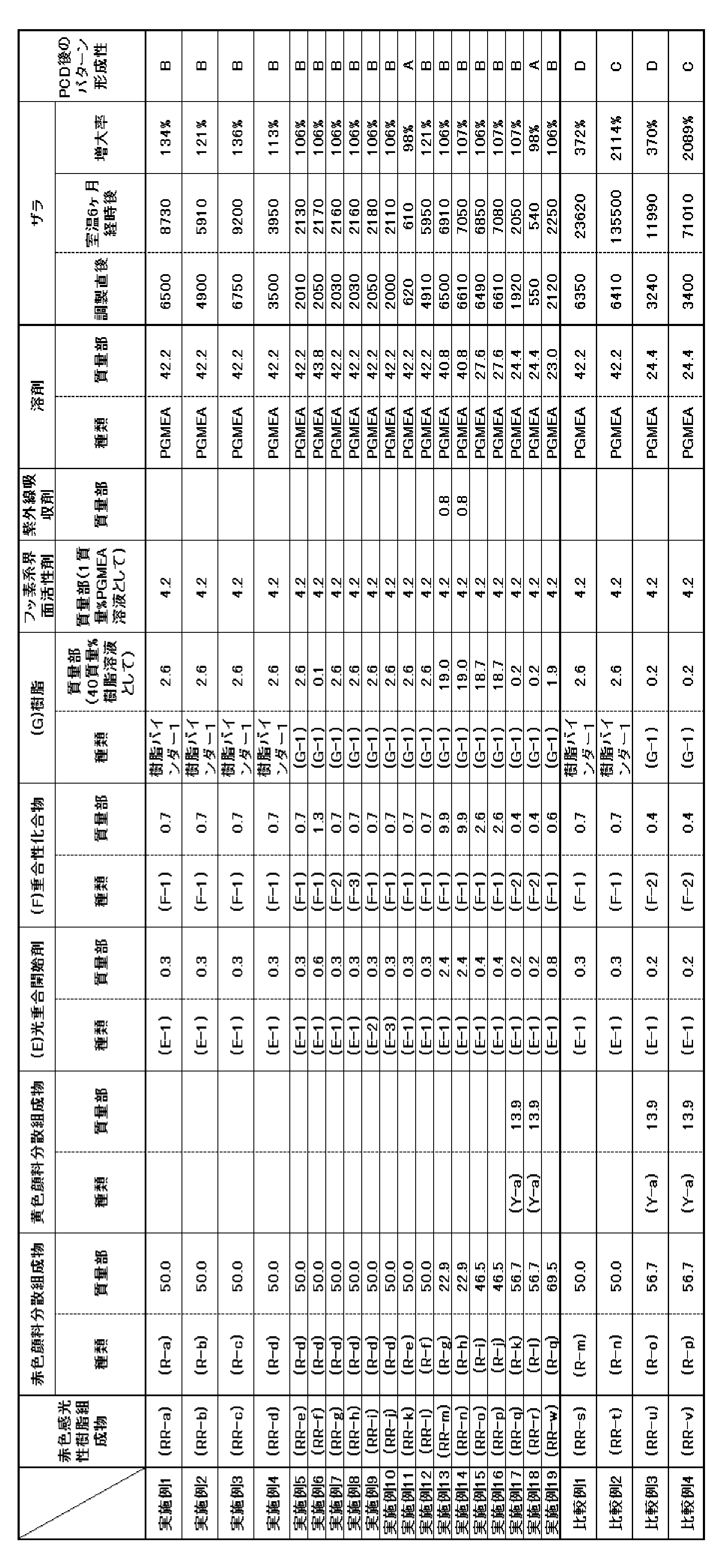 Figure JPOXMLDOC01-appb-T000070