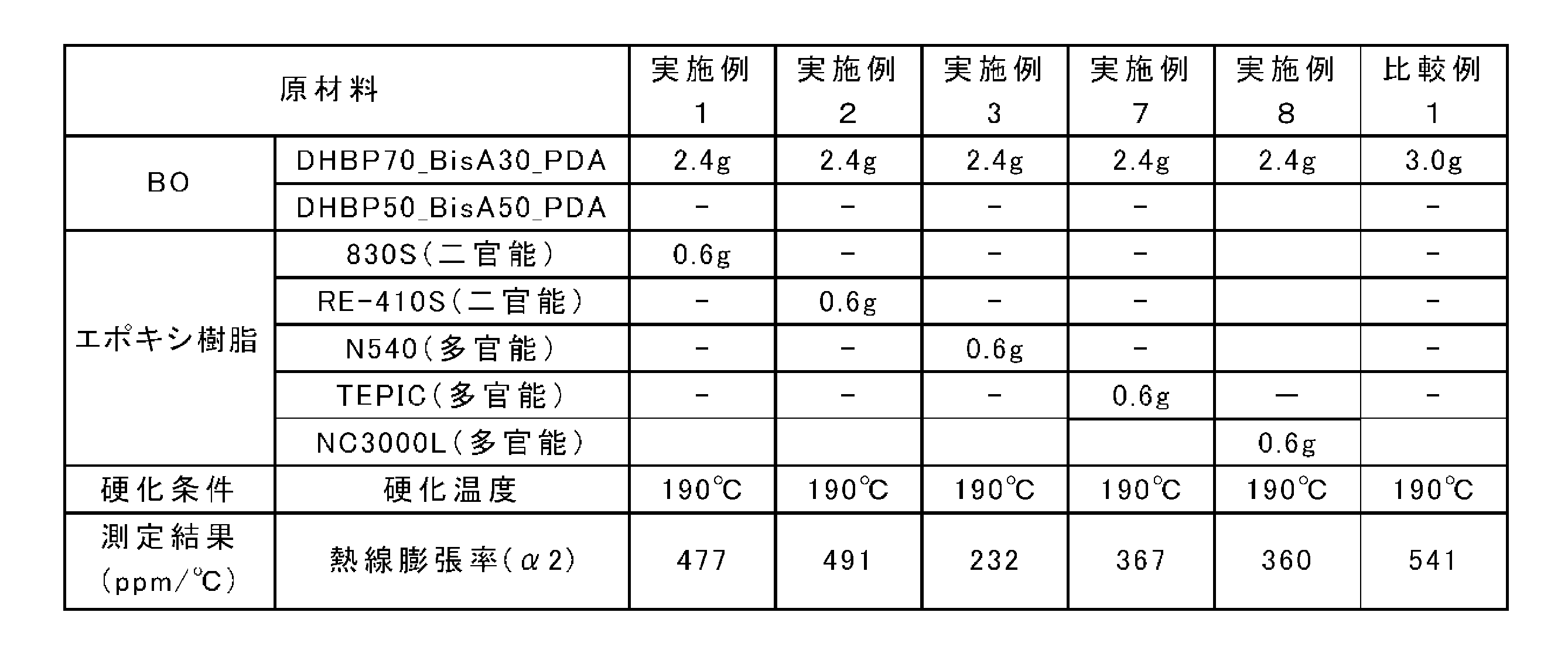 Figure JPOXMLDOC01-appb-T000036