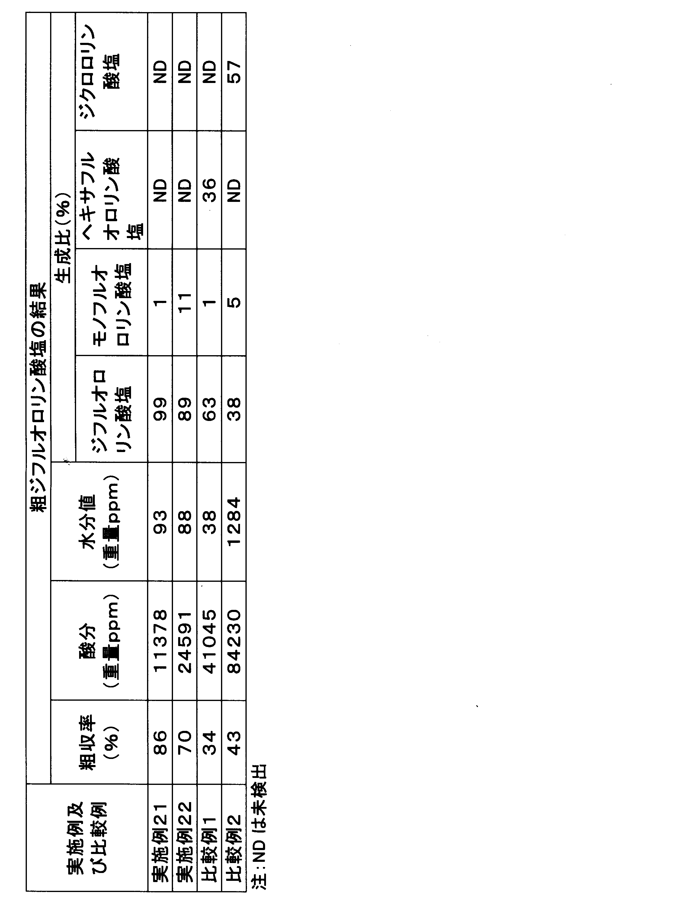 Woa1 ジフルオロリン酸塩の製造方法 Google Patents