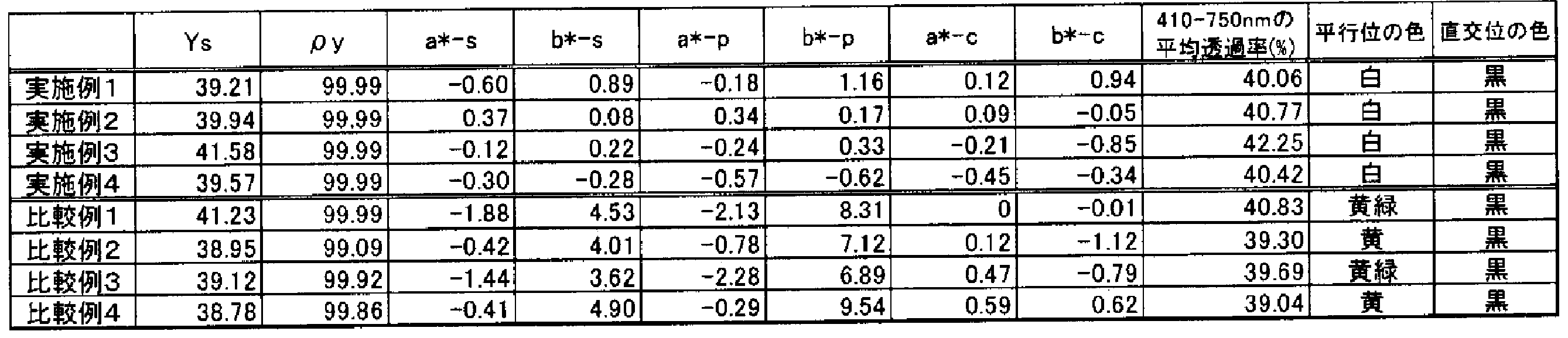 Figure JPOXMLDOC01-appb-T000045