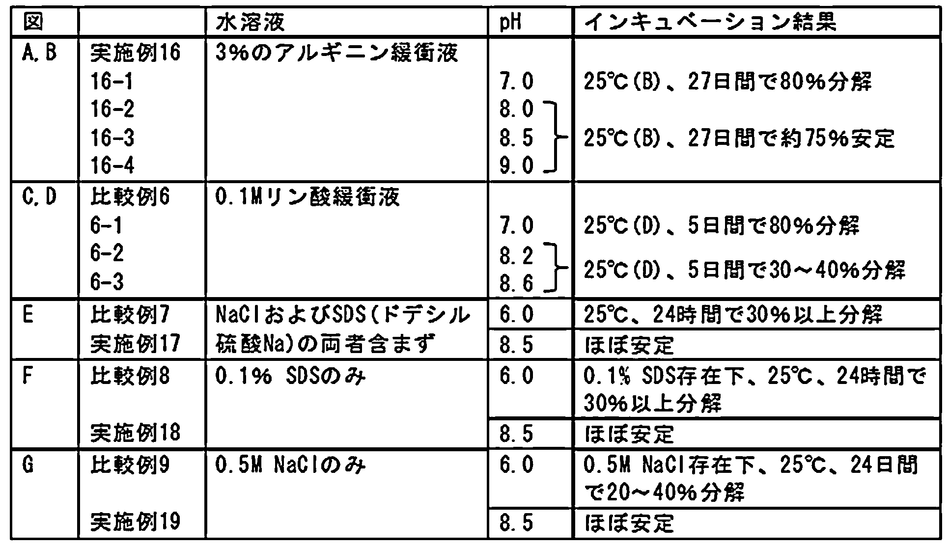 Figure JPOXMLDOC01-appb-T000011