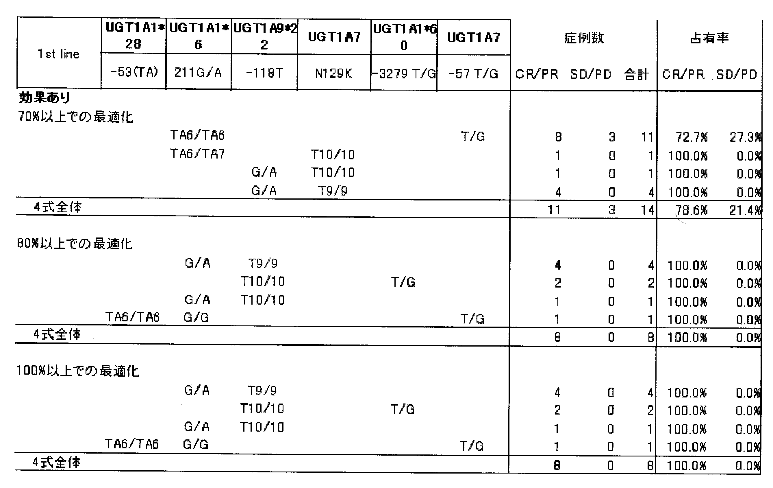 Figure JPOXMLDOC01-appb-T000011
