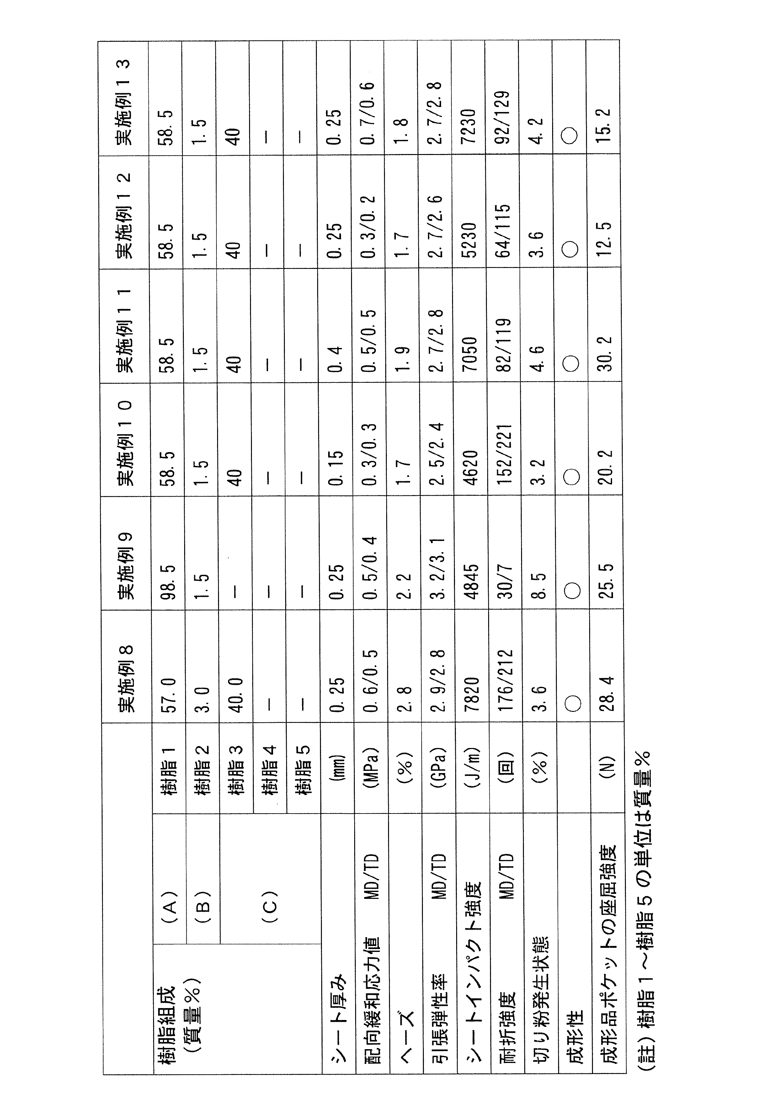Figure JPOXMLDOC01-appb-T000002