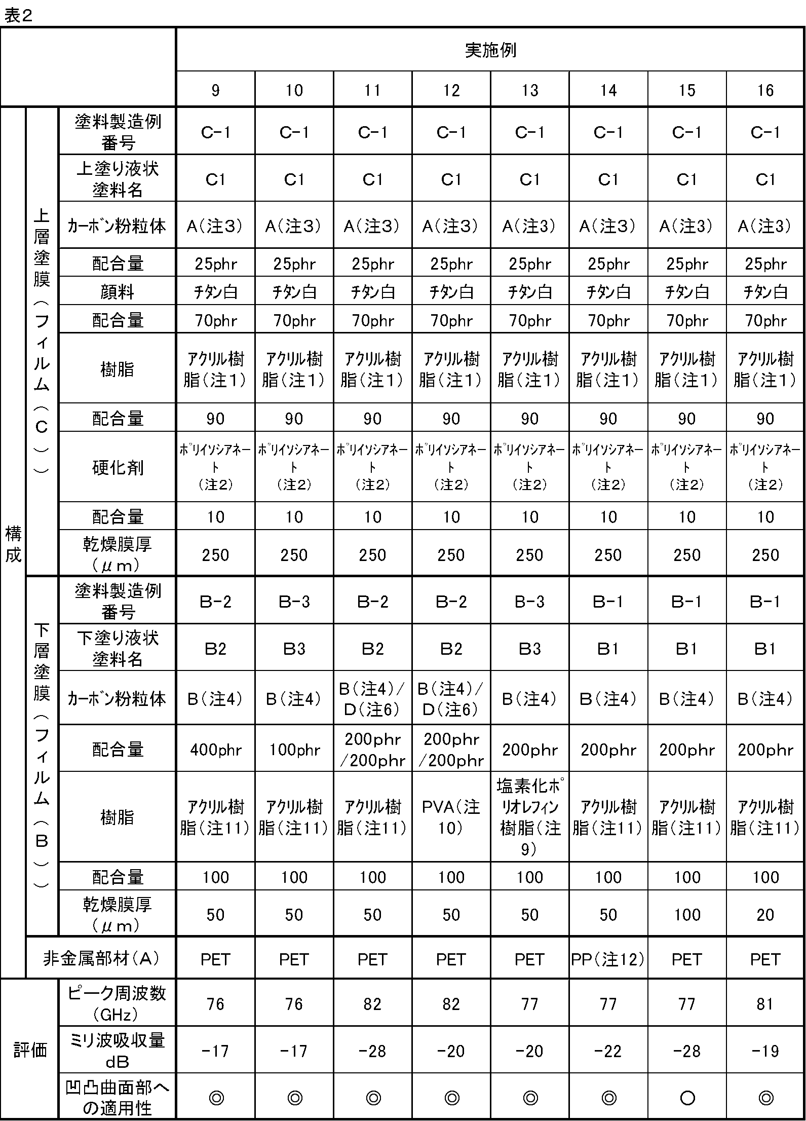 Figure JPOXMLDOC01-appb-T000002