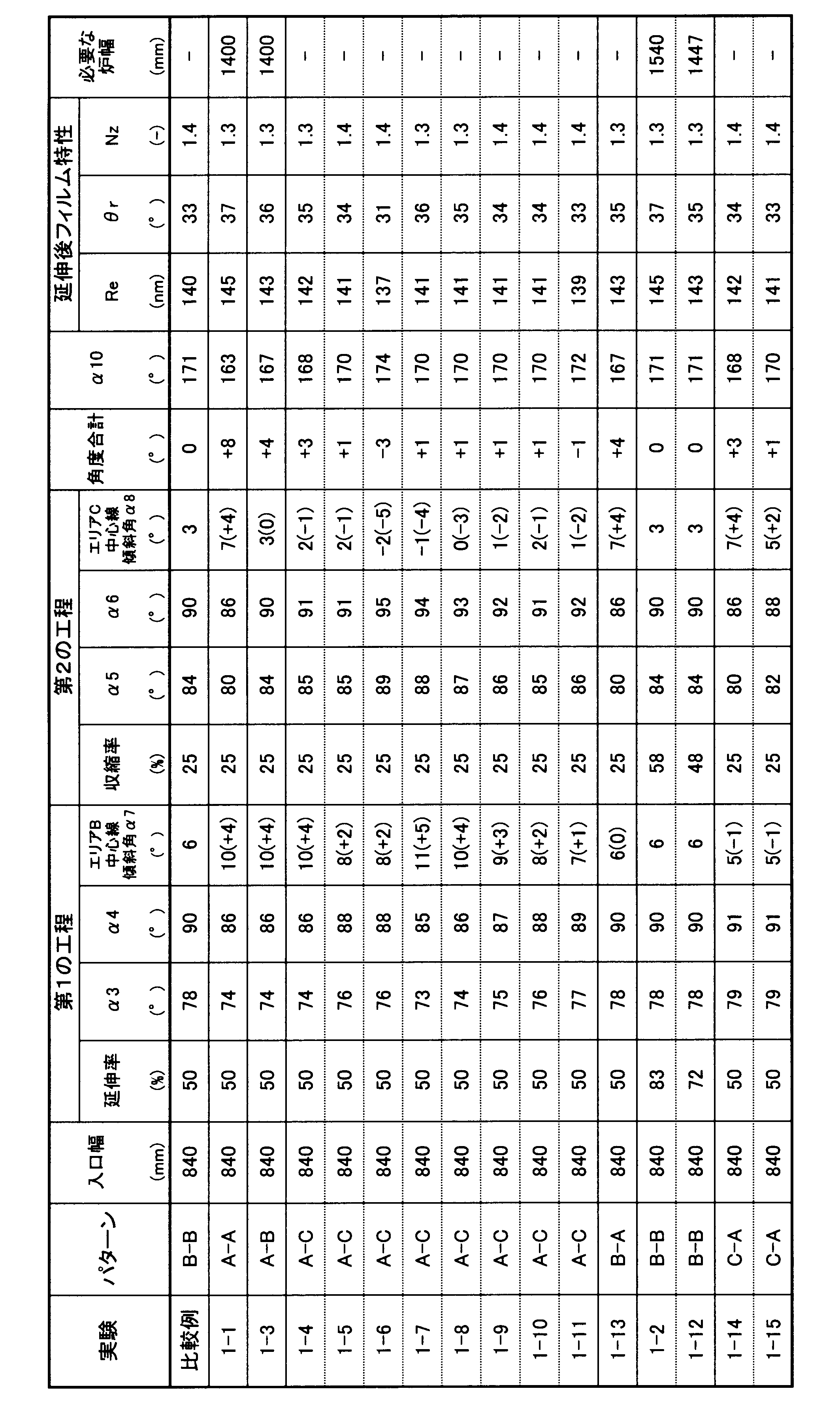 Figure JPOXMLDOC01-appb-T000005