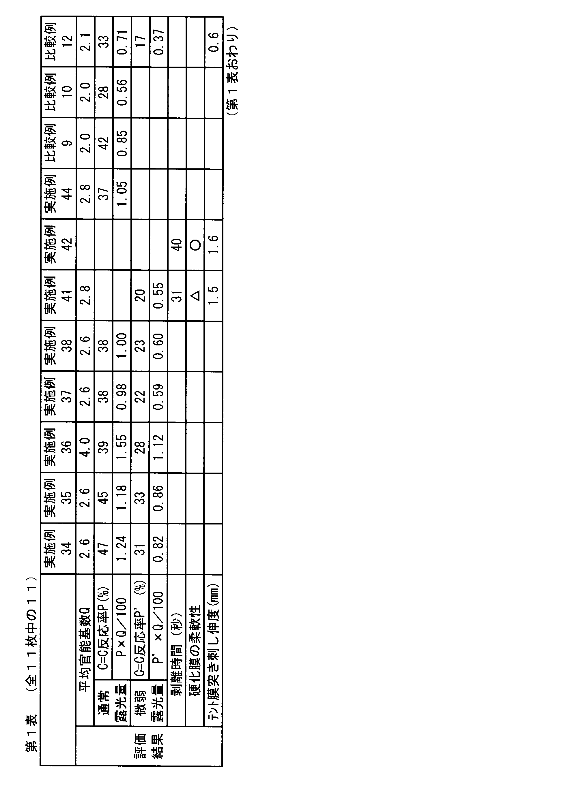 Figure JPOXMLDOC01-appb-T000021