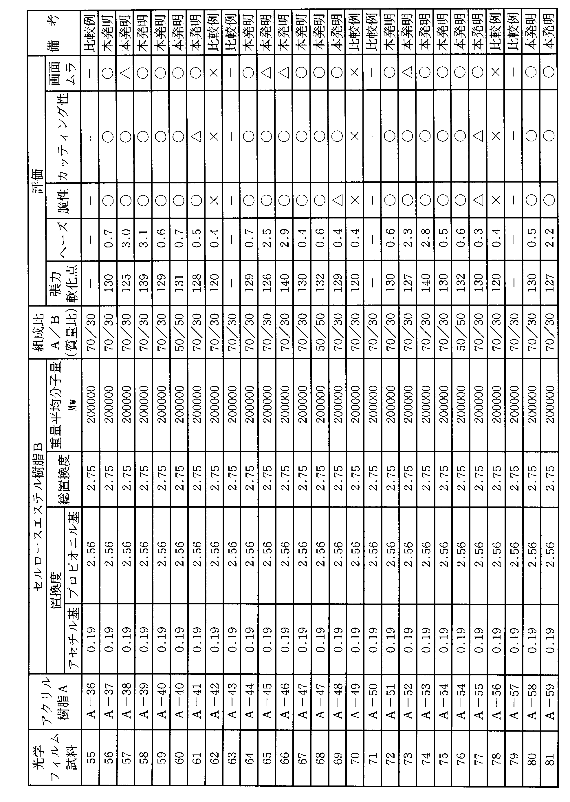 Figure JPOXMLDOC01-appb-T000005