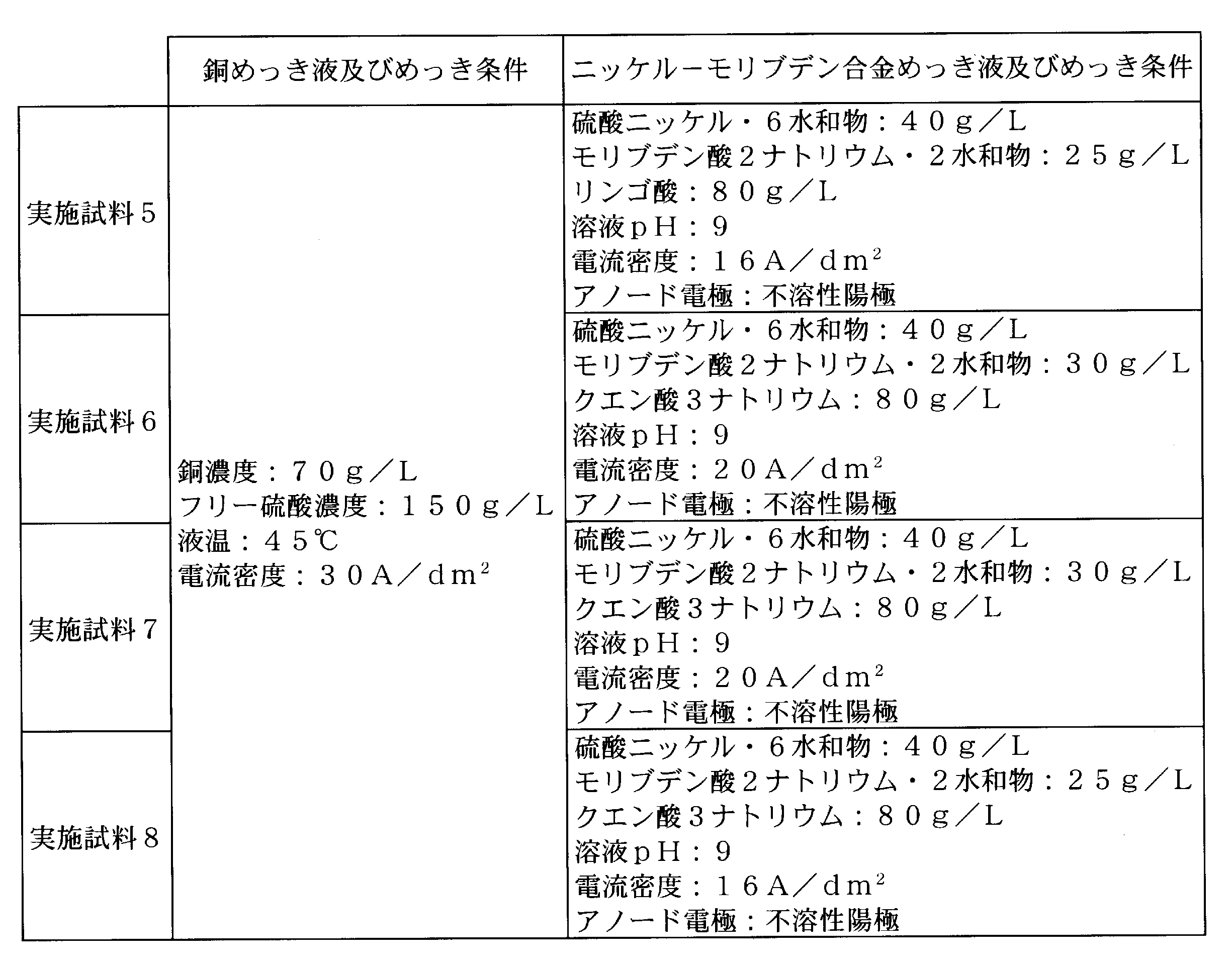 Figure JPOXMLDOC01-appb-T000002