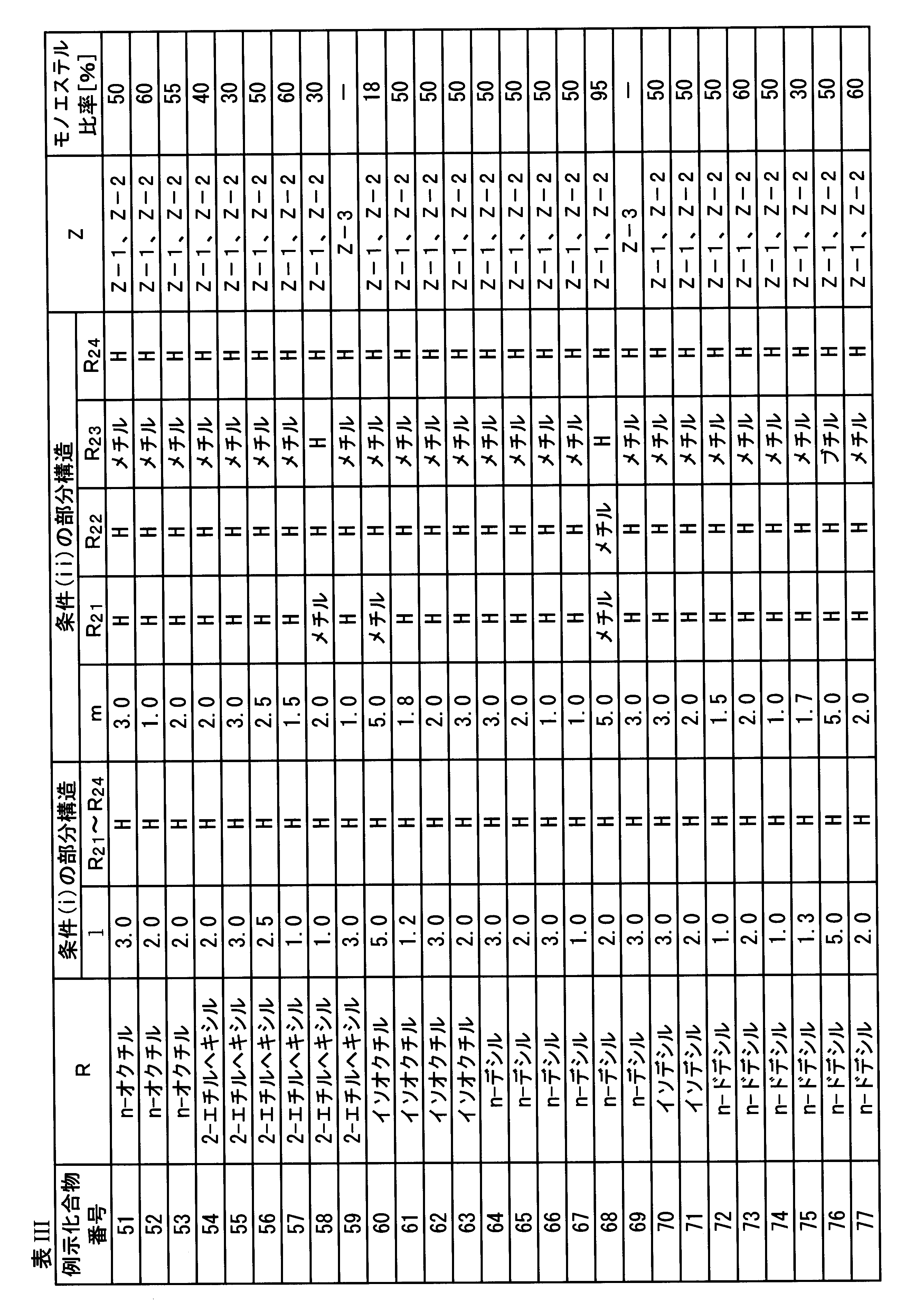 Figure JPOXMLDOC01-appb-T000016