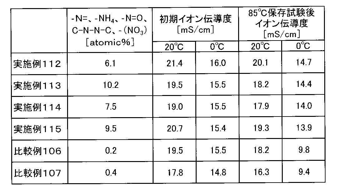 Figure JPOXMLDOC01-appb-T000060