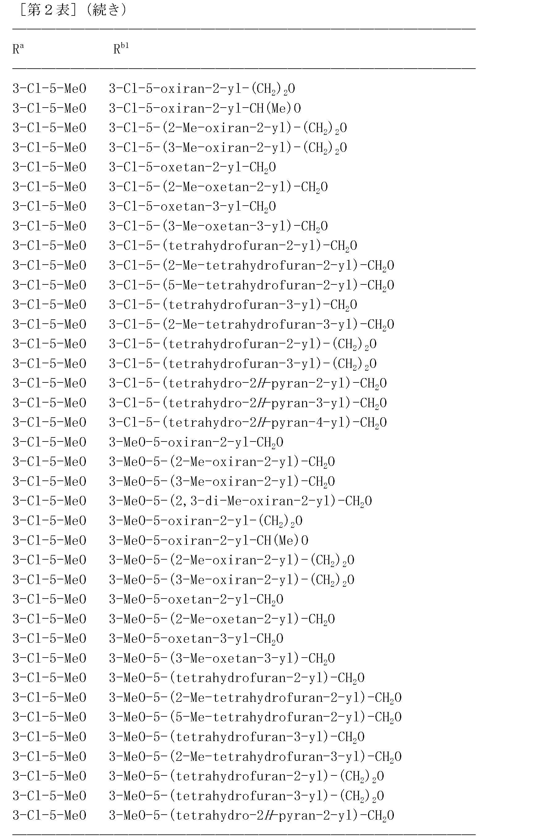 Figure JPOXMLDOC01-appb-T000201