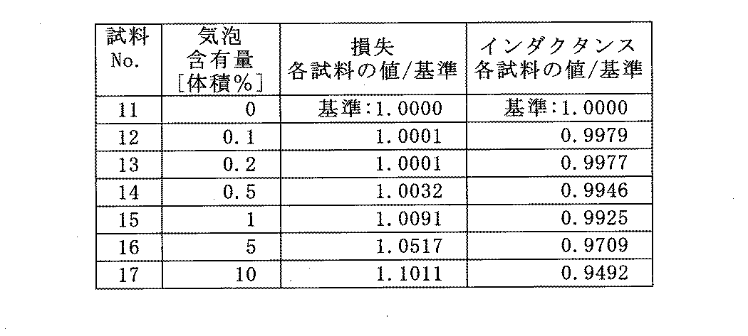 Figure JPOXMLDOC01-appb-T000002