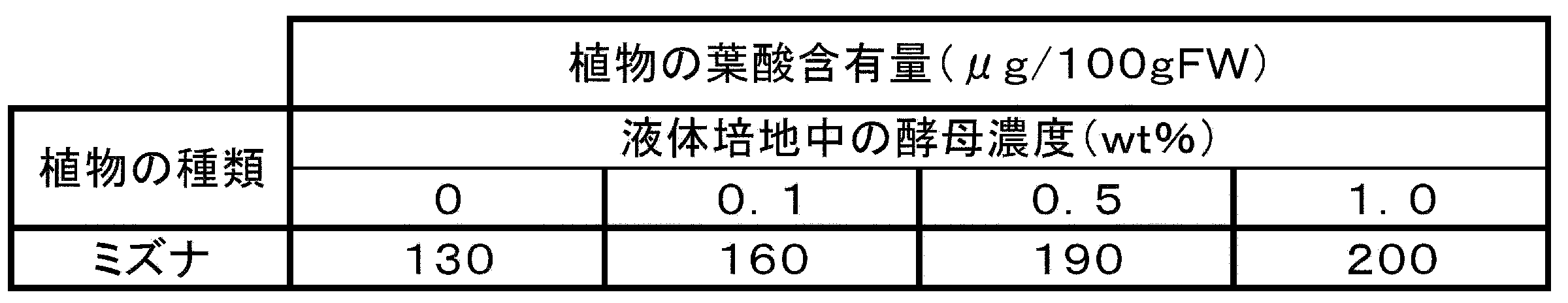 Figure JPOXMLDOC01-appb-T000003
