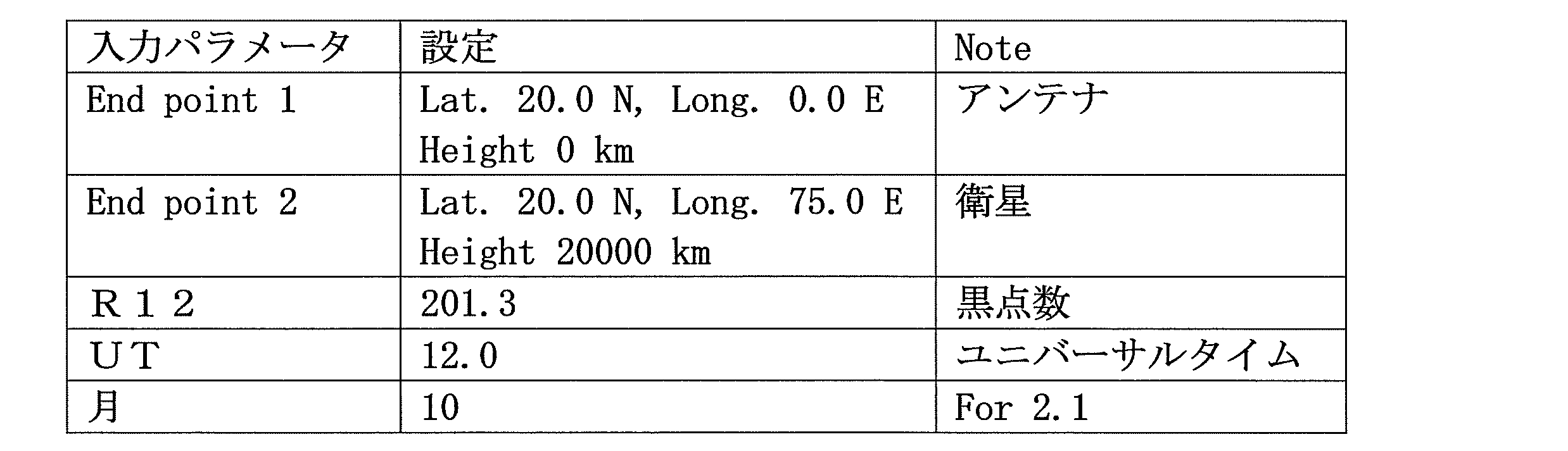 Figure JPOXMLDOC01-appb-T000004