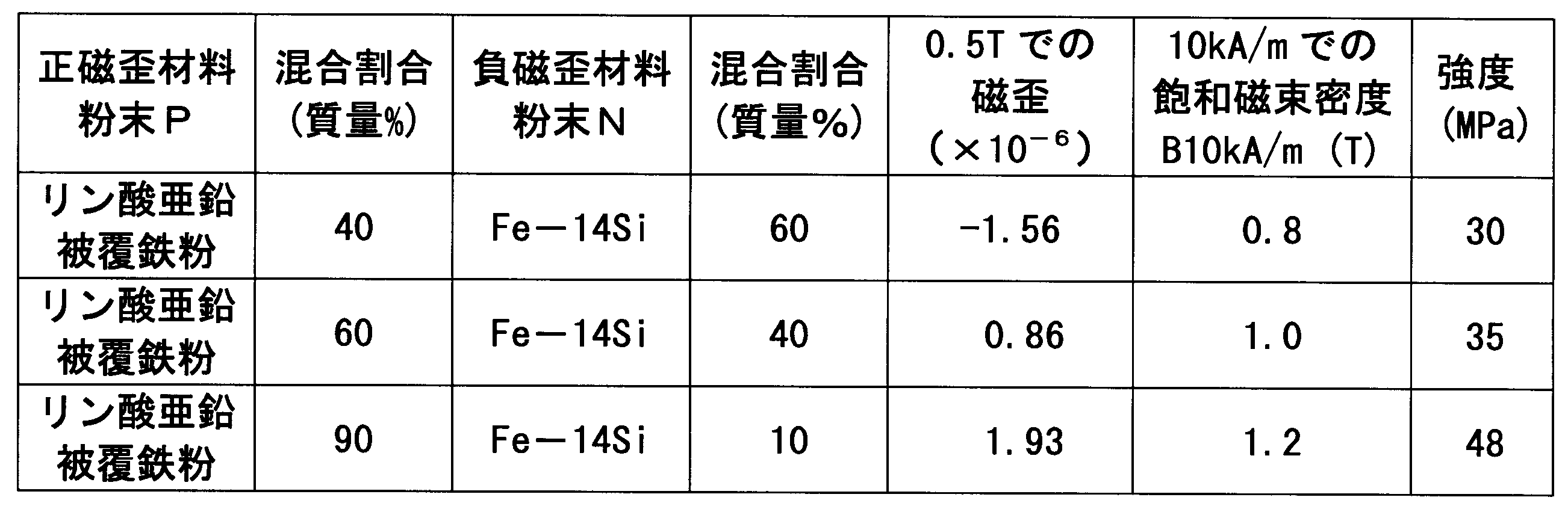 Figure JPOXMLDOC01-appb-T000005