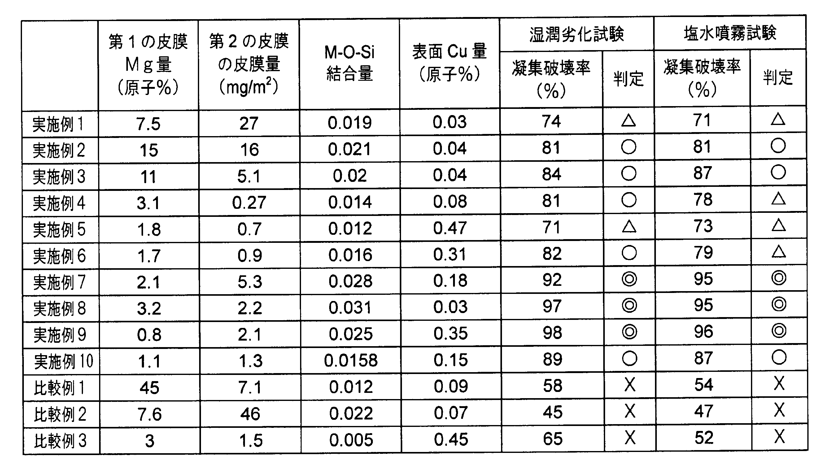 Figure JPOXMLDOC01-appb-T000002