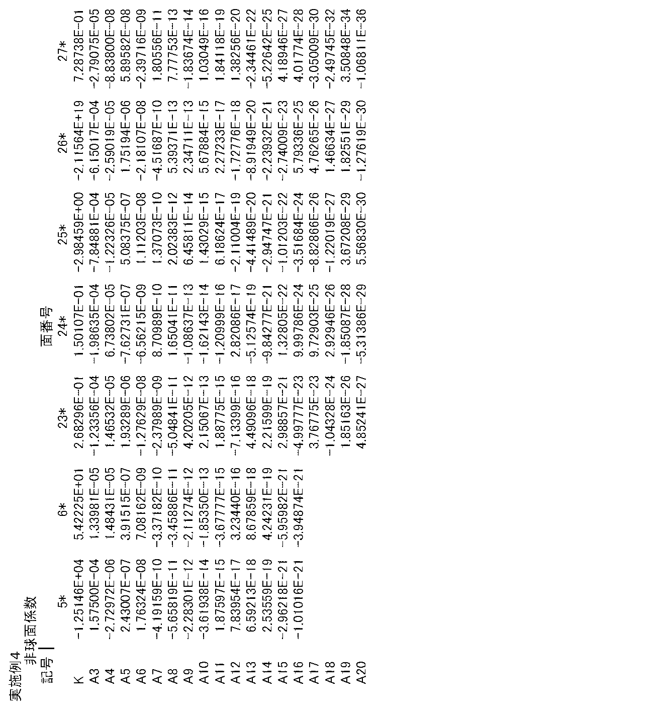 Figure JPOXMLDOC01-appb-T000008