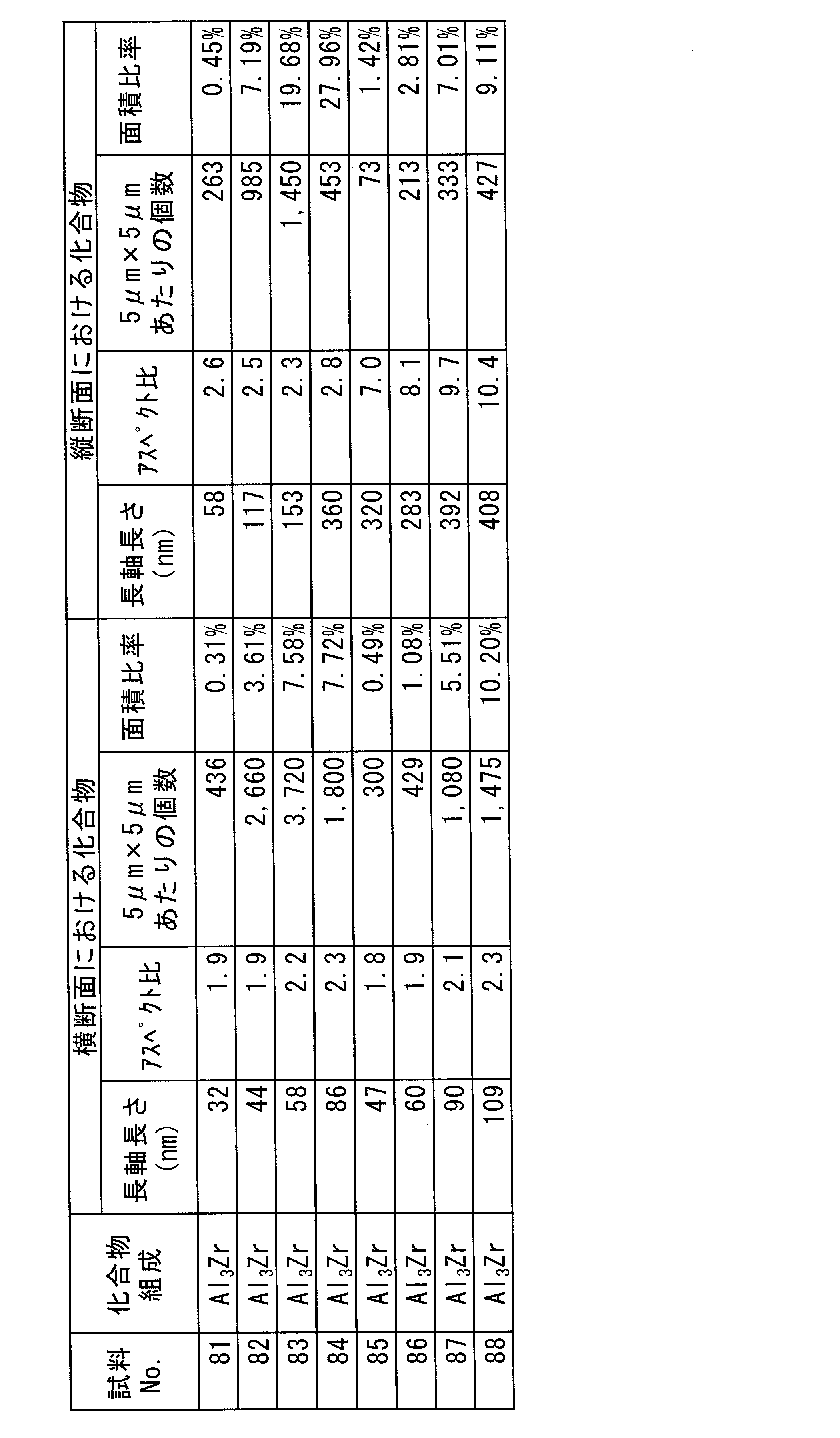 Figure JPOXMLDOC01-appb-T000014
