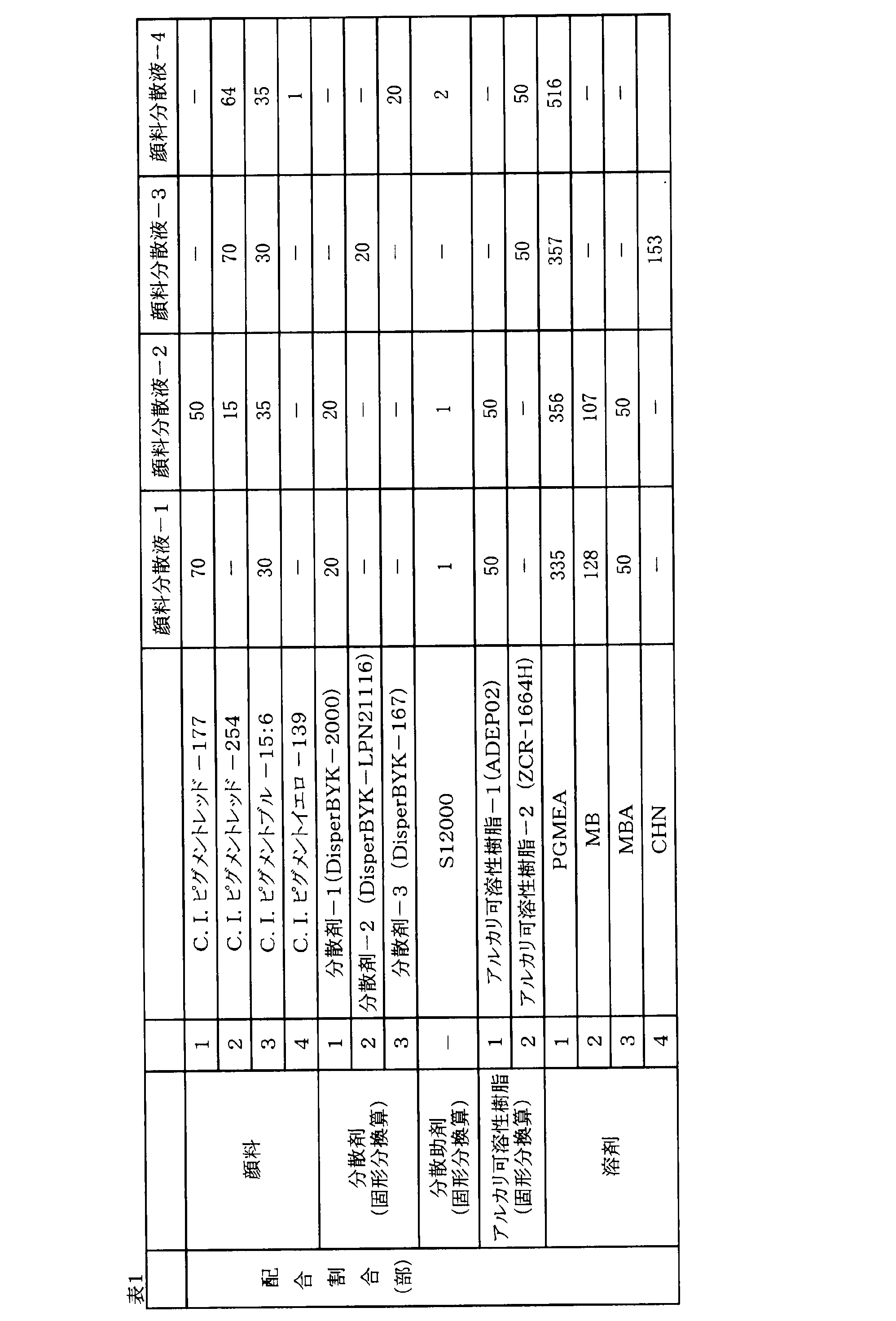 Figure JPOXMLDOC01-appb-T000017