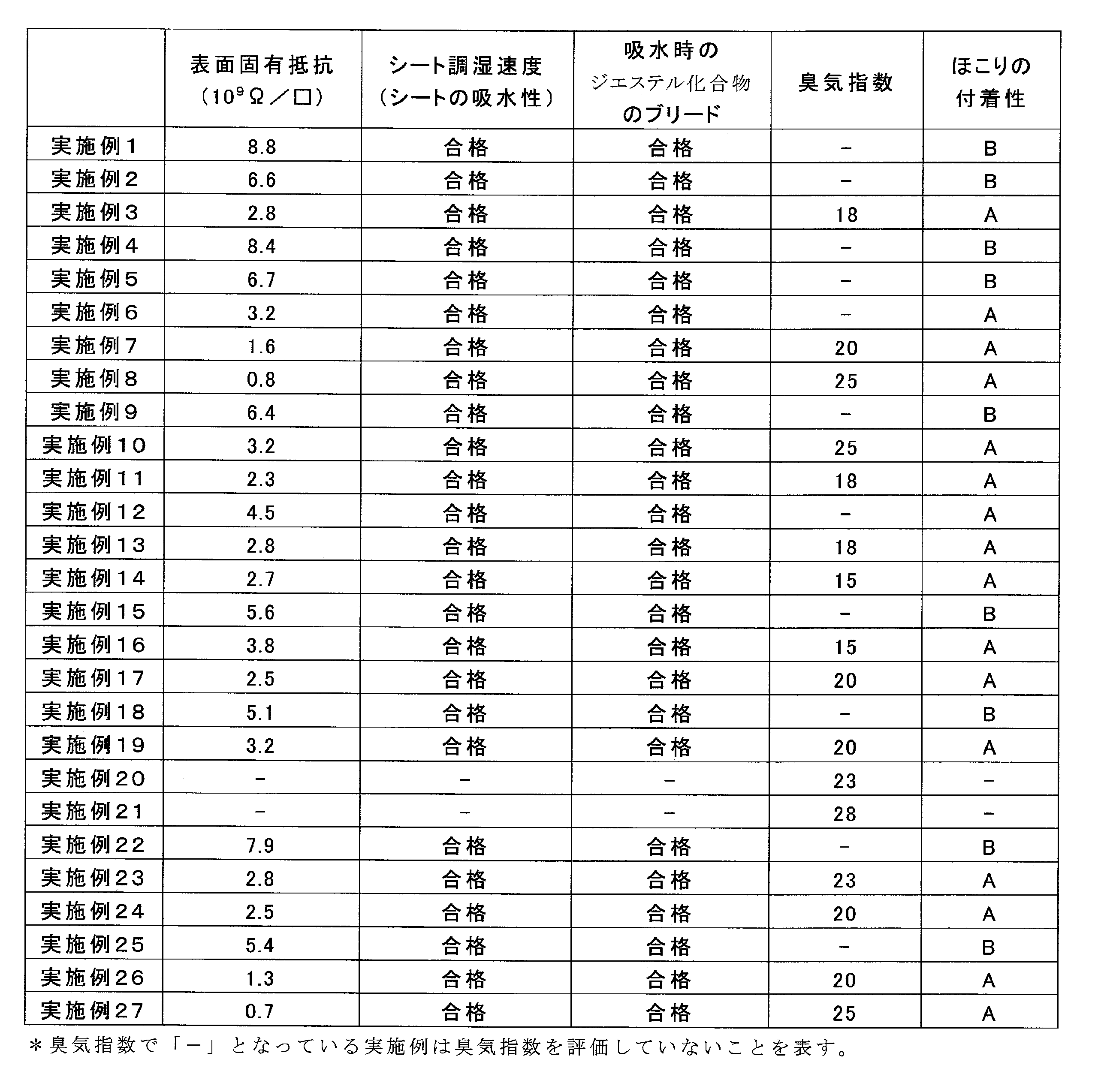 Figure JPOXMLDOC01-appb-T000003
