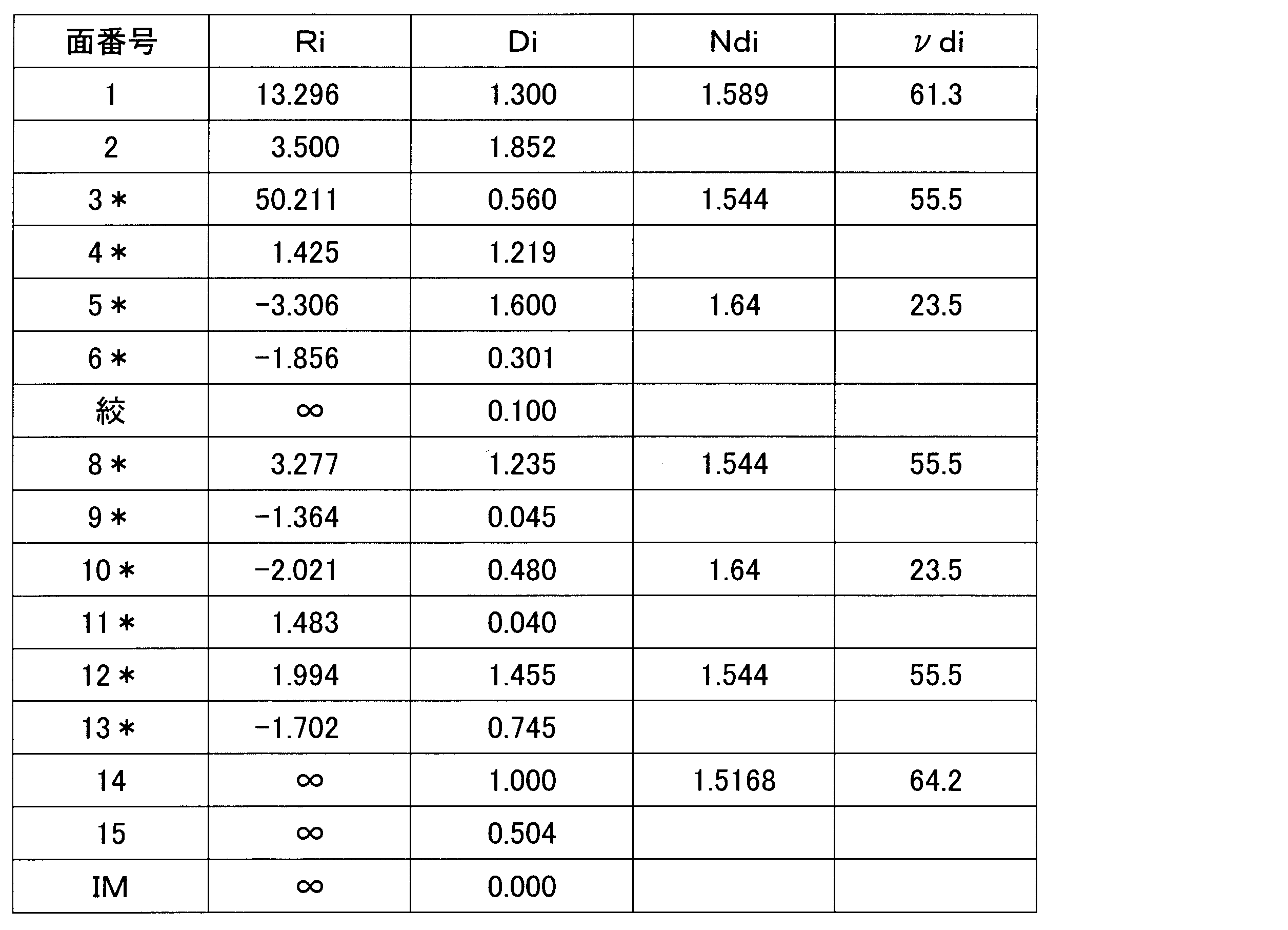 Figure JPOXMLDOC01-appb-T000007