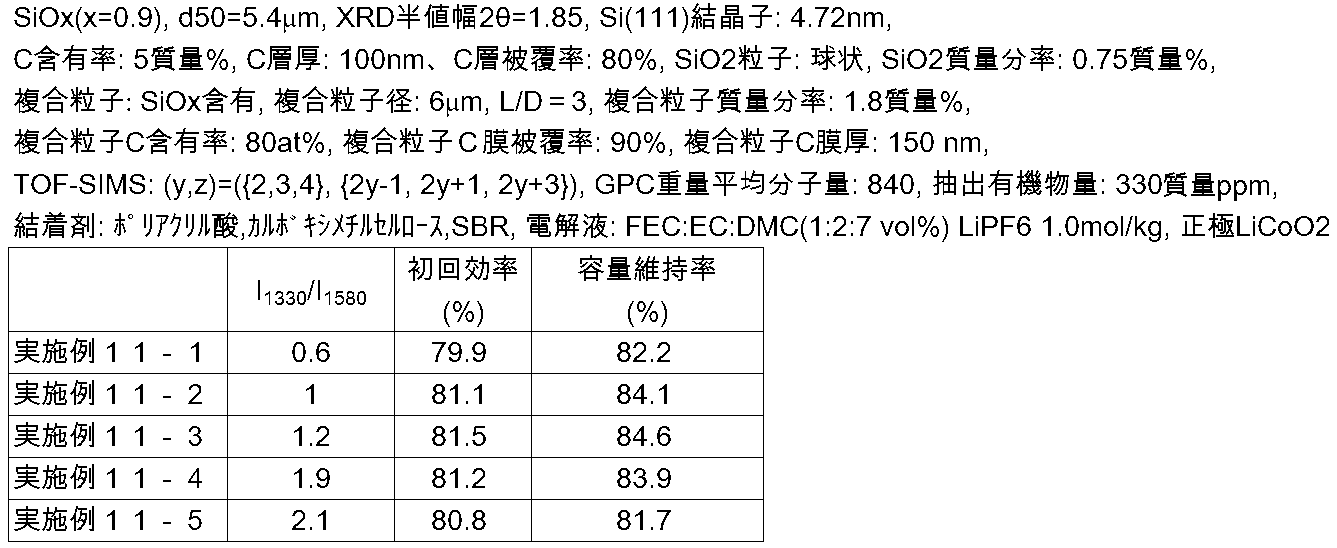 Figure JPOXMLDOC01-appb-T000011