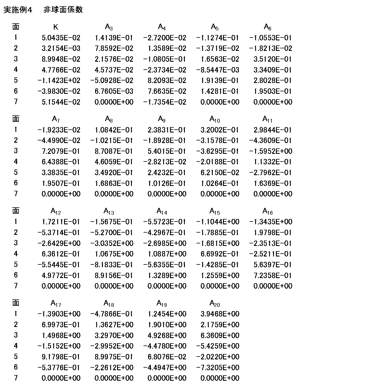 Figure JPOXMLDOC01-appb-T000008