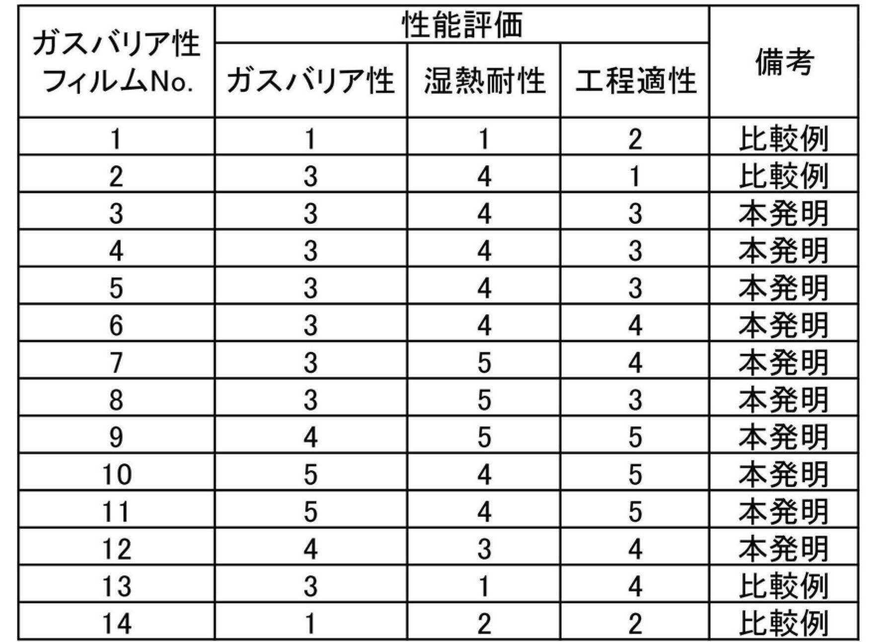 Figure JPOXMLDOC01-appb-T000005