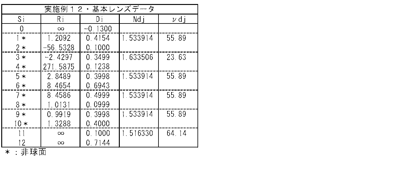 Figure JPOXMLDOC01-appb-T000012