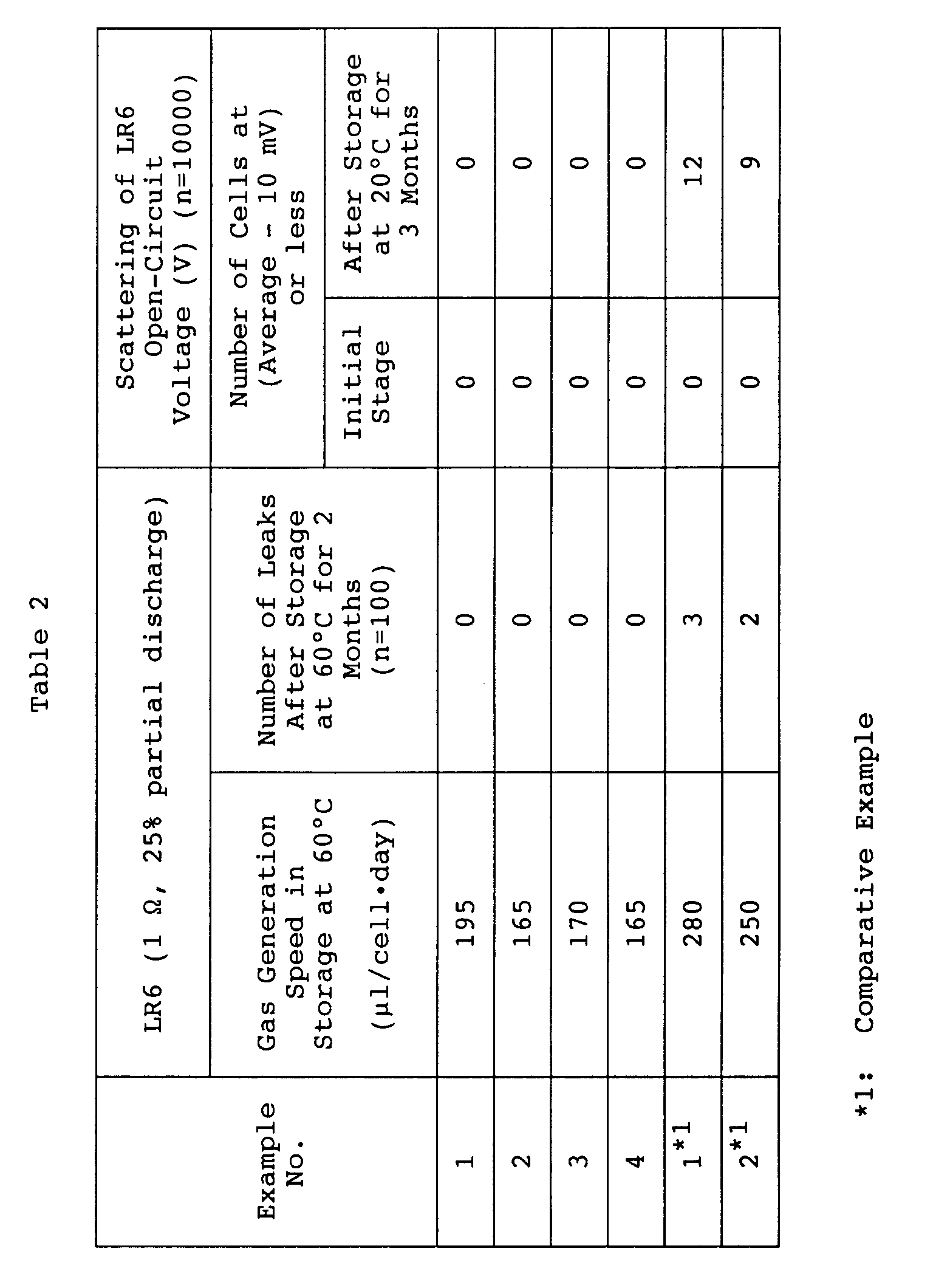 Figure imgb0002