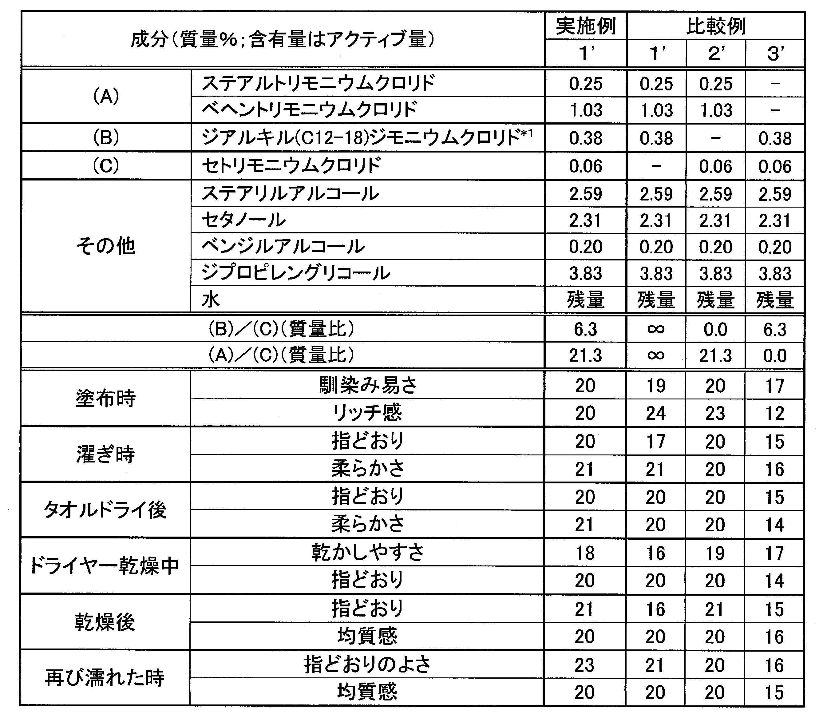 Figure JPOXMLDOC01-appb-T000009