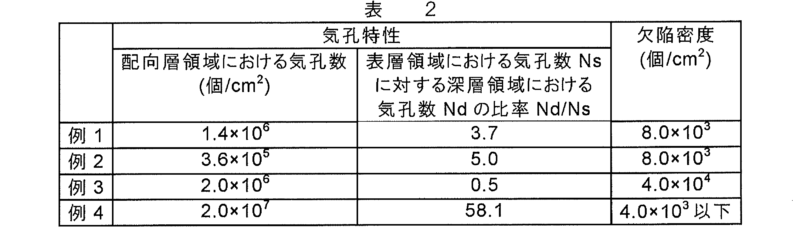 Figure JPOXMLDOC01-appb-T000002
