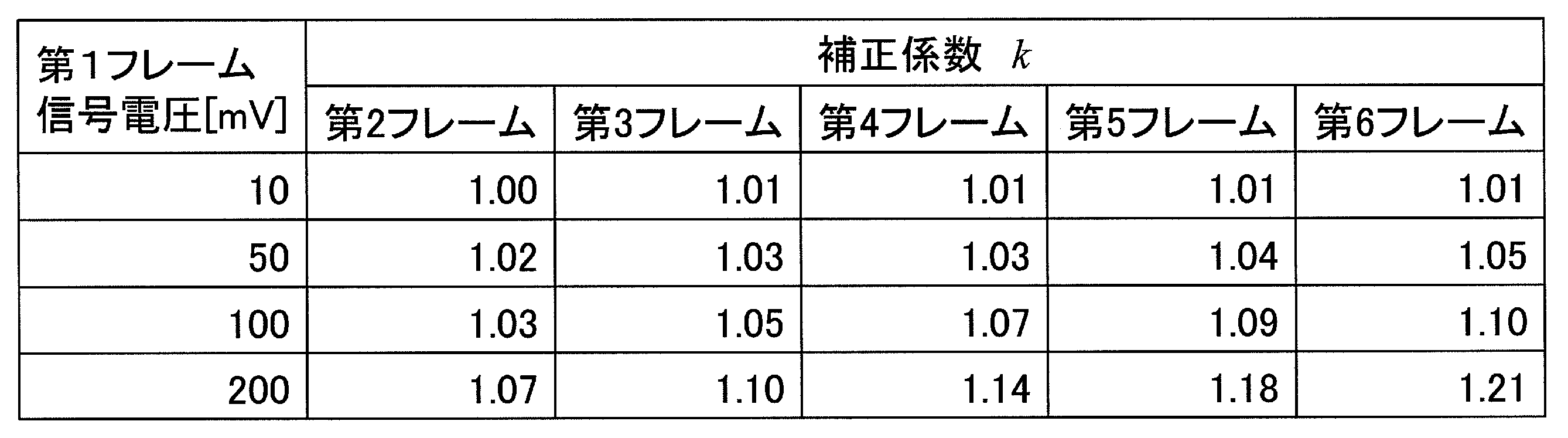 Figure JPOXMLDOC01-appb-T000001