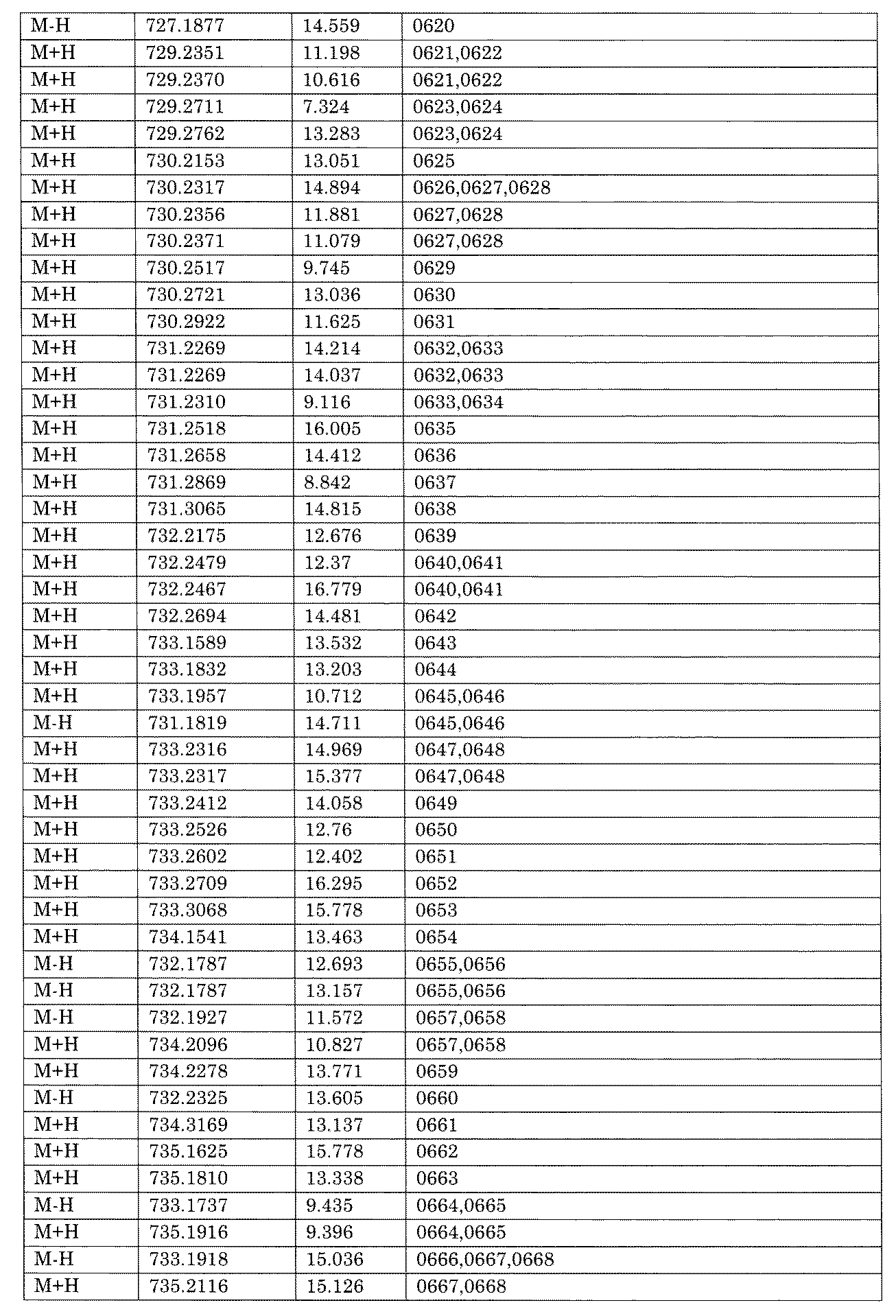 Figure JPOXMLDOC01-appb-I001639