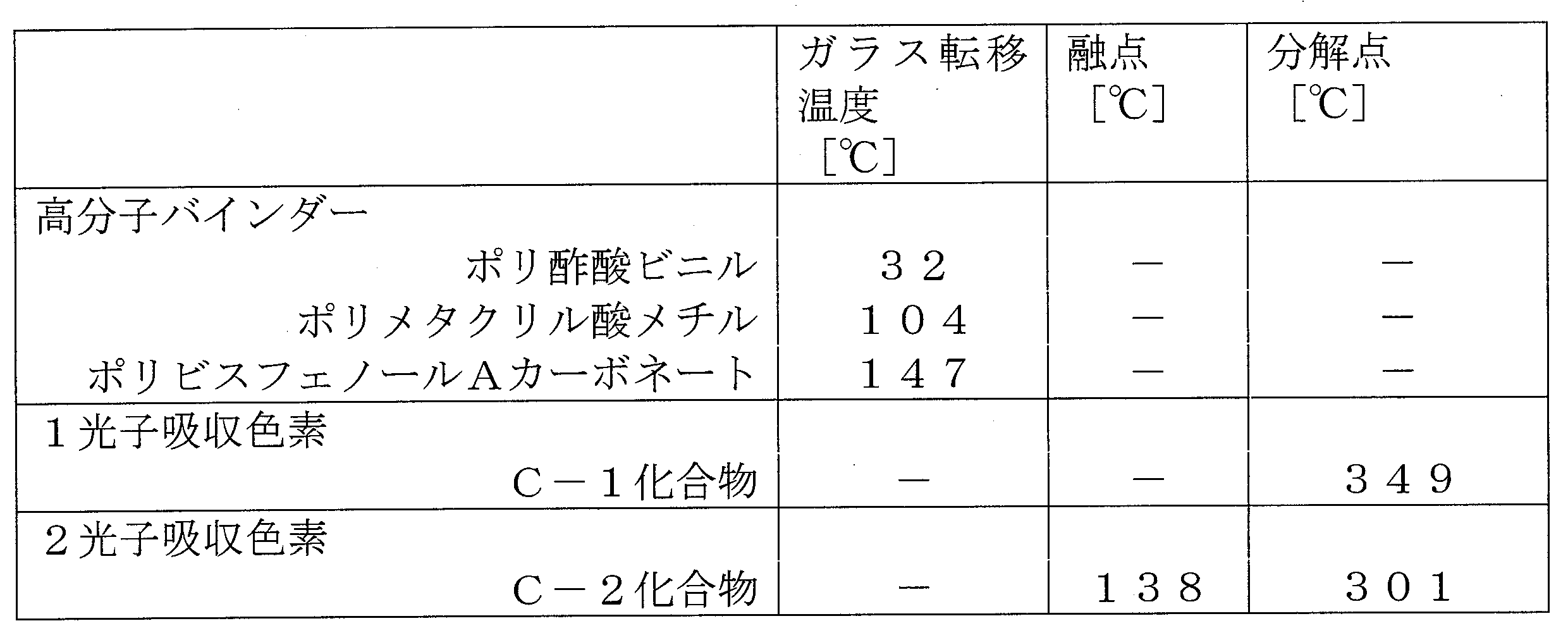 Figure JPOXMLDOC01-appb-T000005