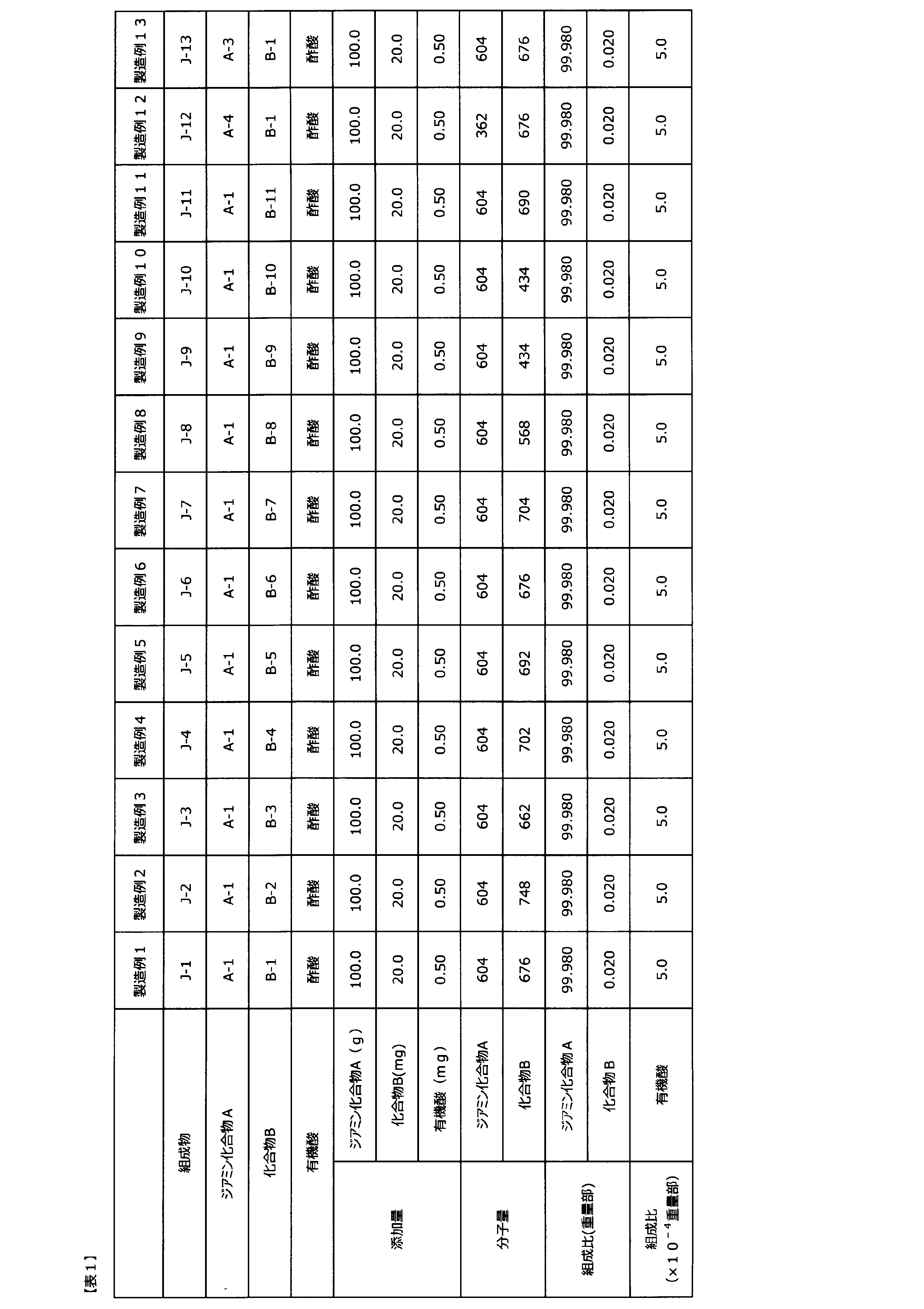 Figure JPOXMLDOC01-appb-T000026