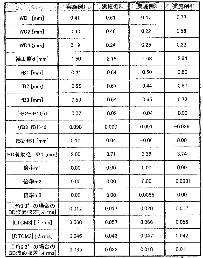 Figure JPOXMLDOC01-appb-T000011