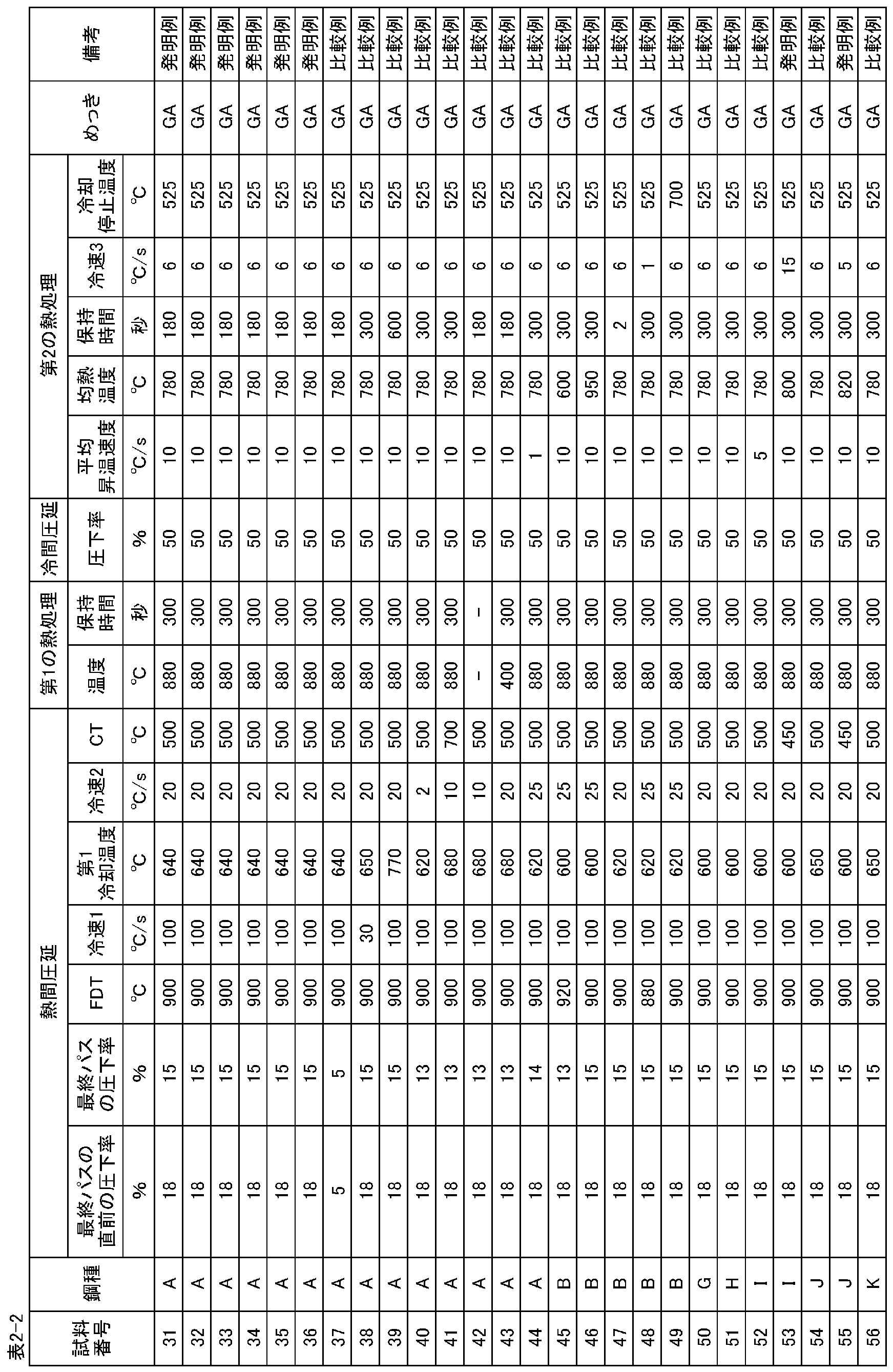 Figure JPOXMLDOC01-appb-T000003