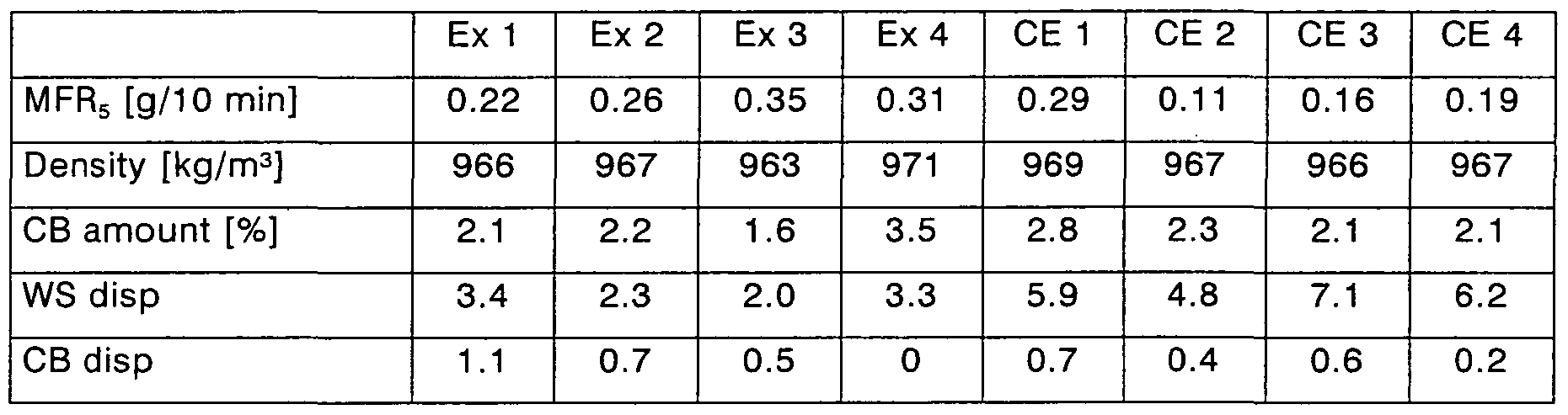 Figure imgf000033_0001