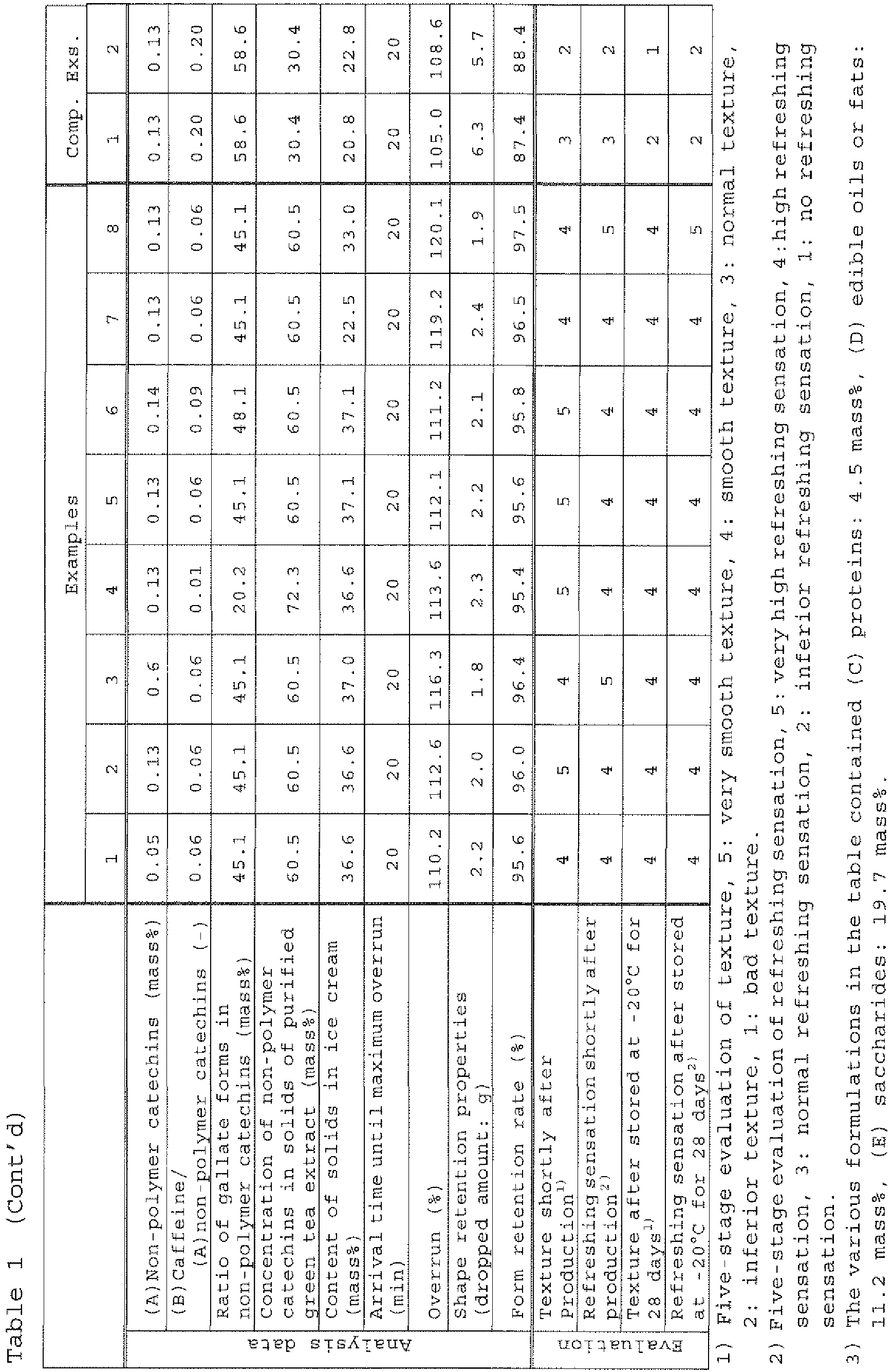 Figure imgb0004