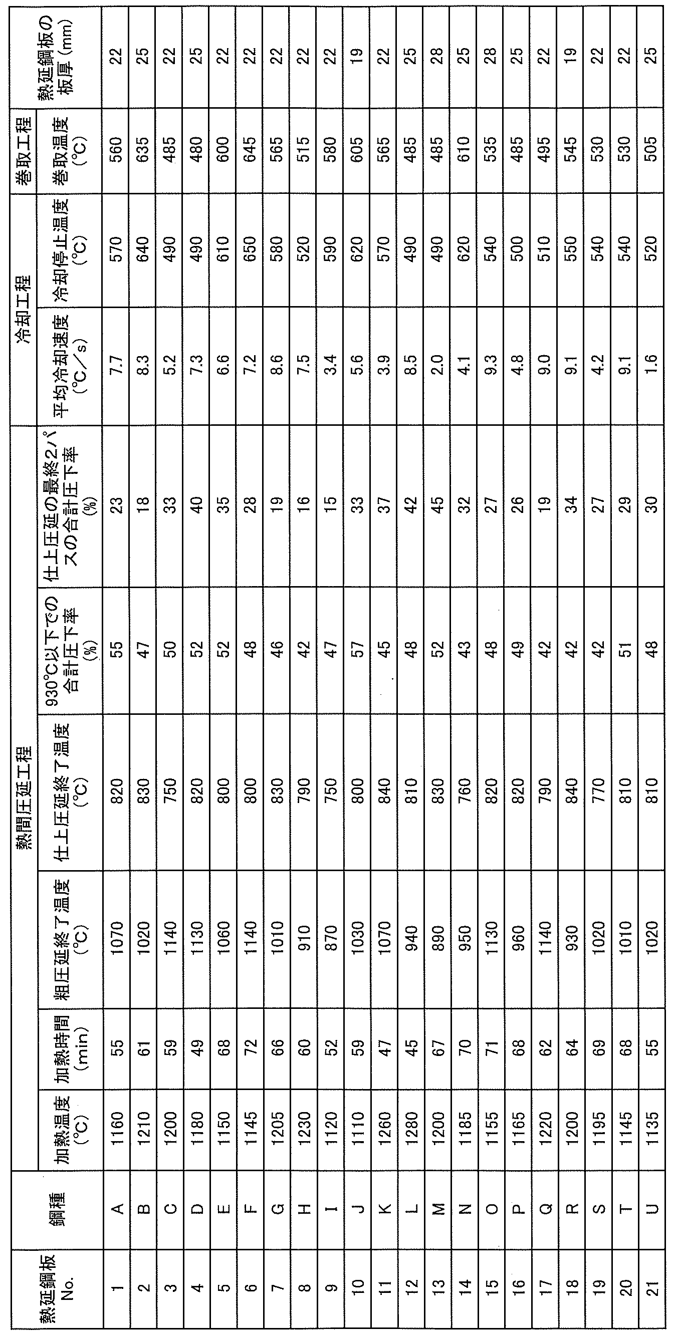Figure JPOXMLDOC01-appb-T000002
