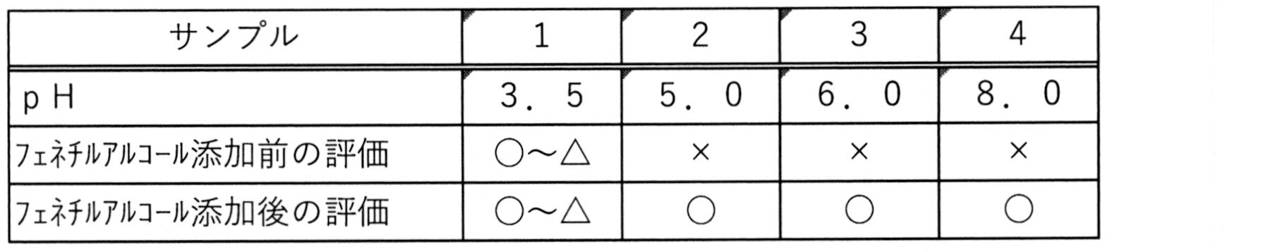 Figure JPOXMLDOC01-appb-T000005