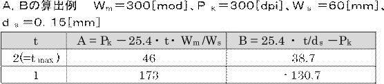 Figure JPOXMLDOC01-appb-T000103
