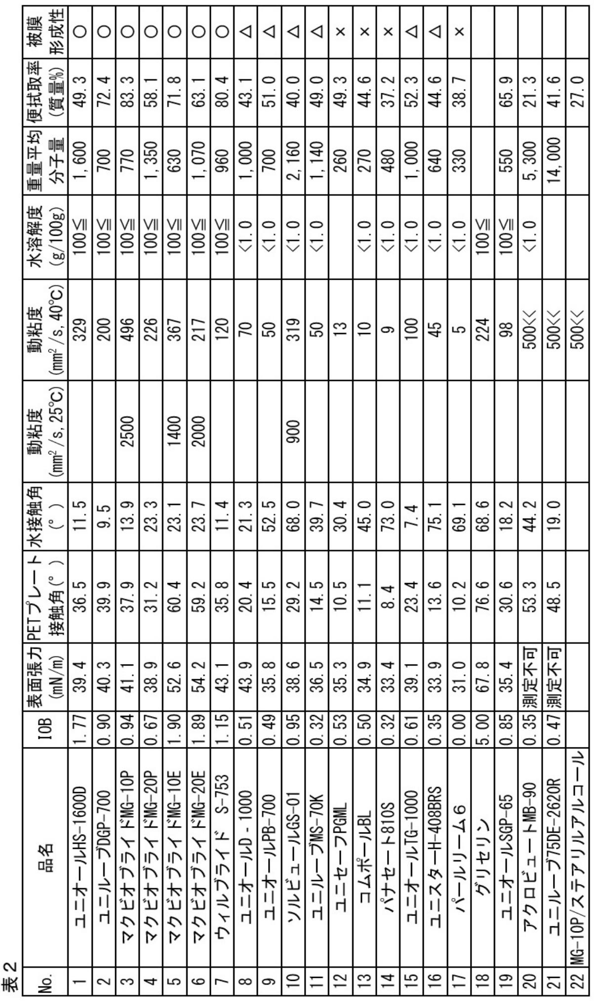 Figure JPOXMLDOC01-appb-T000002